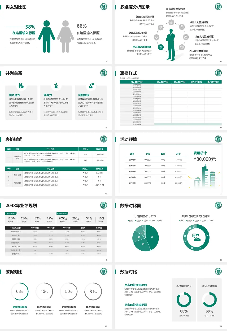 空军军医大学第三附属医院（口腔医学院）财务与预算报告PPT模板16:9格式幻灯片预览图3