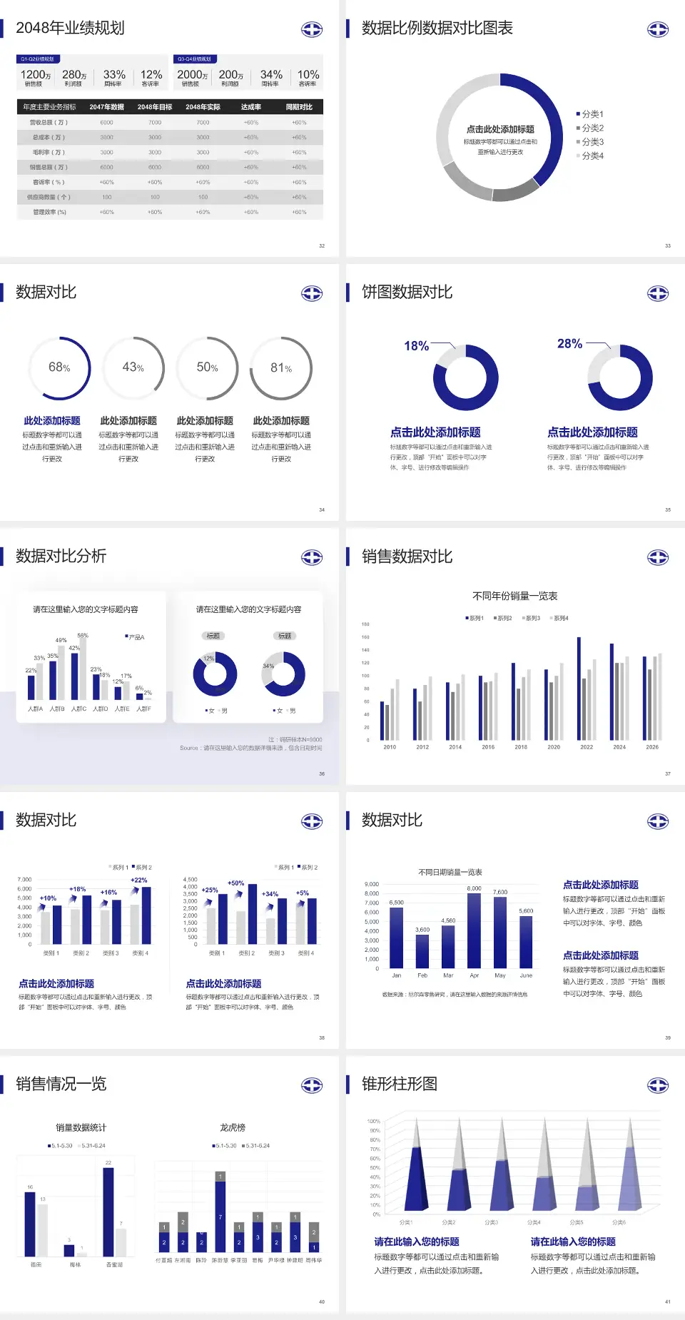 陕西省人民医院 西咸院区科室介绍与推广PPT模板4:3格式幻灯片预览图5