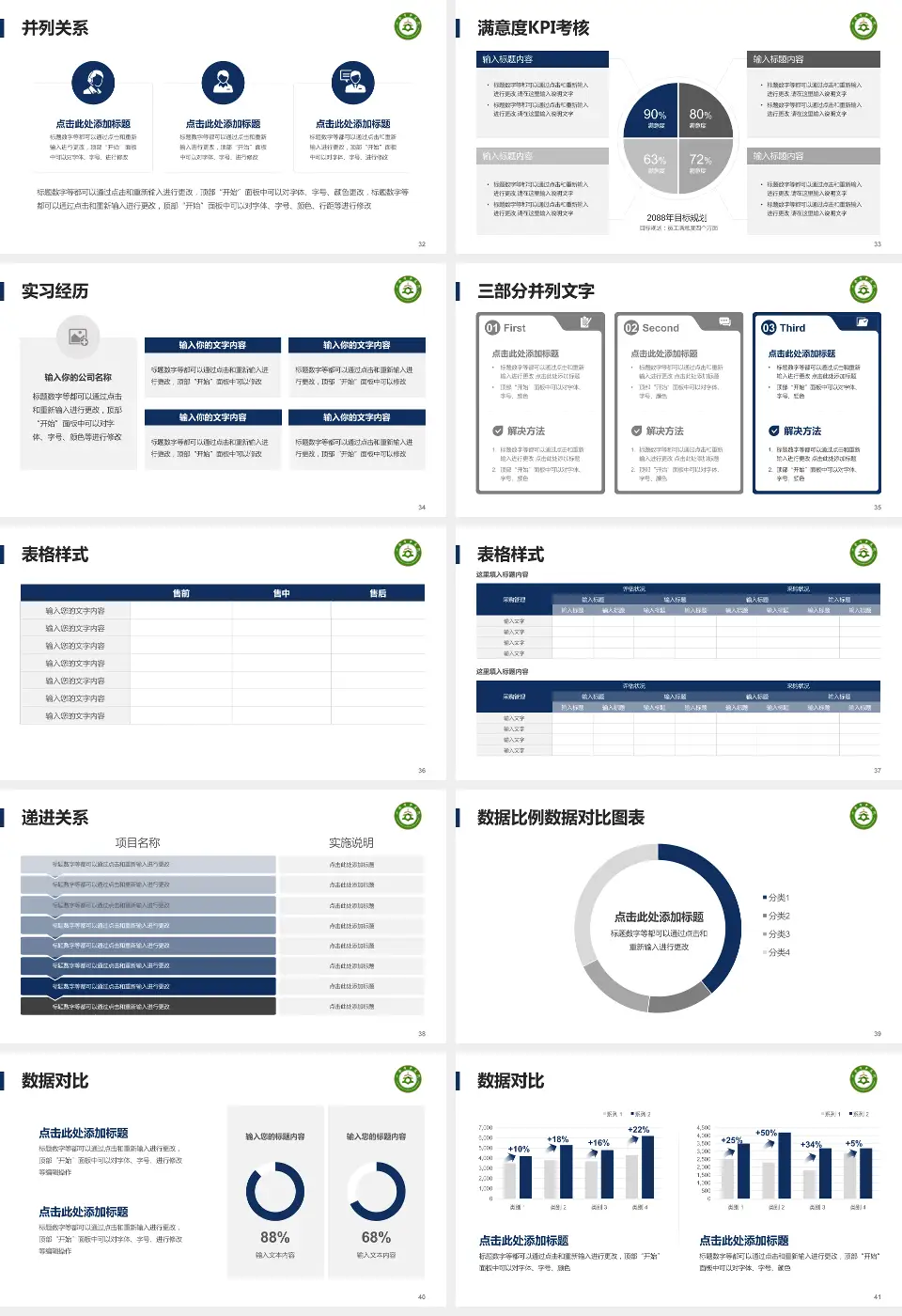六安市中医院医院管理报告PPT模板16:9格式幻灯片预览图5