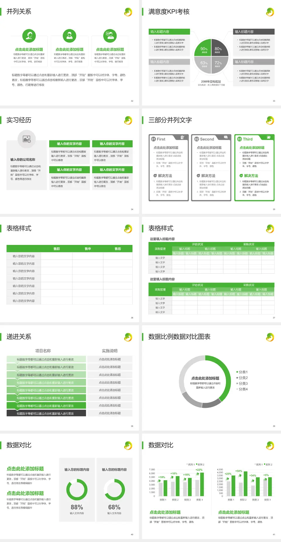 牡丹江市妇女儿童医院医院管理报告PPT模板4:3格式幻灯片预览图5