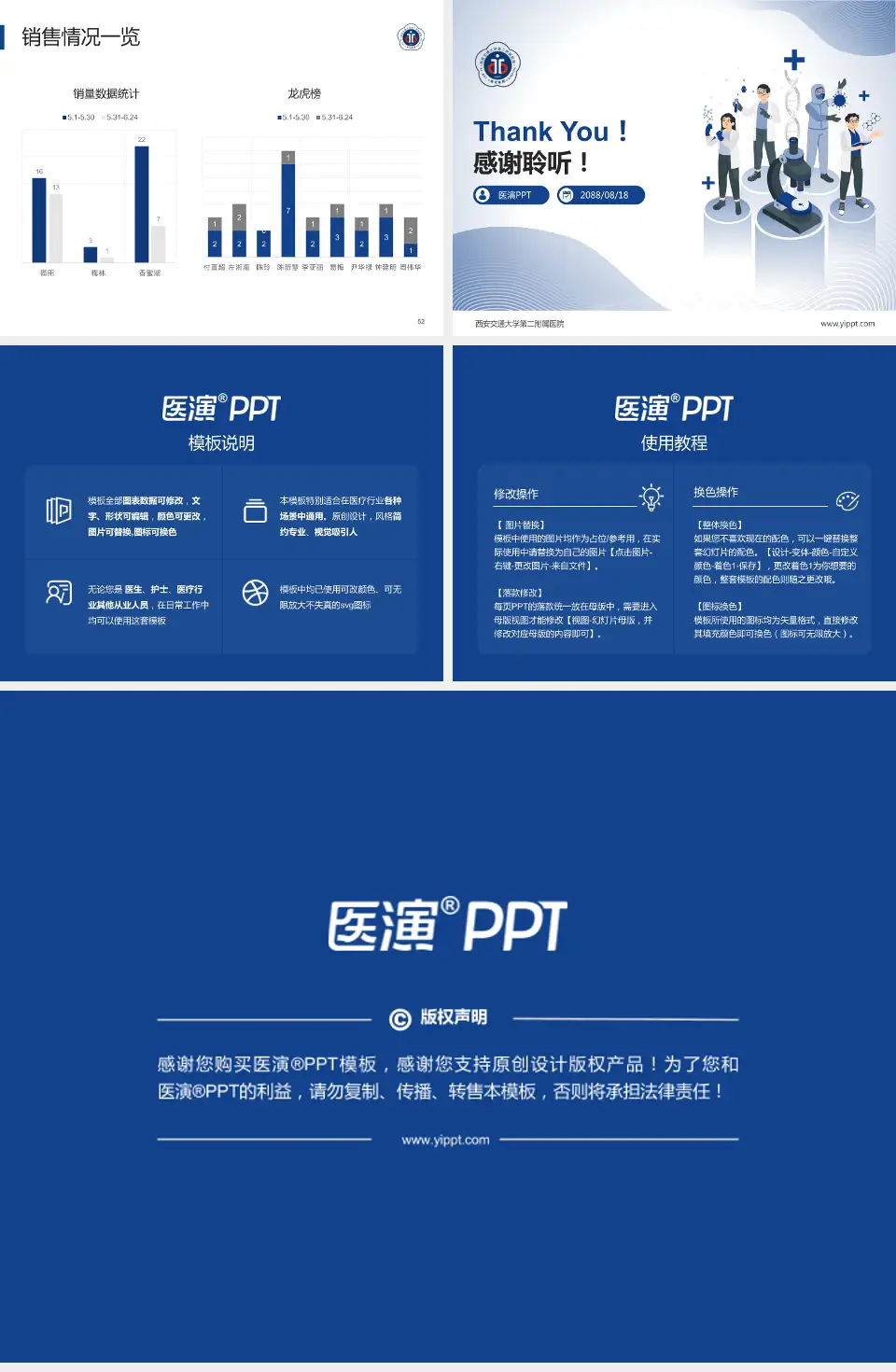 西安交通大学第二附属医院品管圈PDCA演示专用PPT模板4:3格式幻灯片预览图7