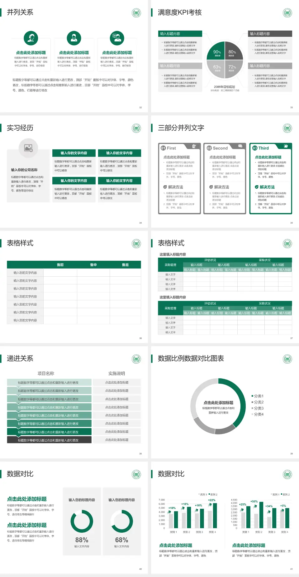陕西省核工业二一五医院医院管理报告PPT模板4:3格式幻灯片预览图5