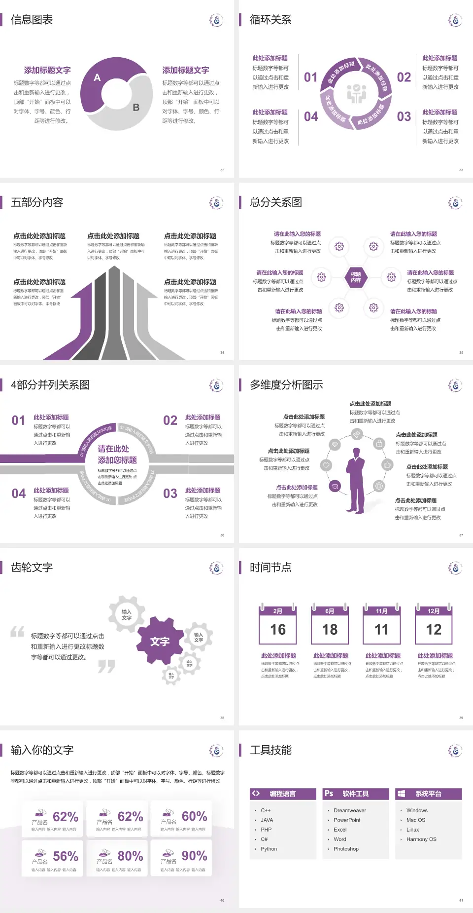铜川市妇幼保健院护理专业职业生涯规划PPT模板4:3格式幻灯片预览图5