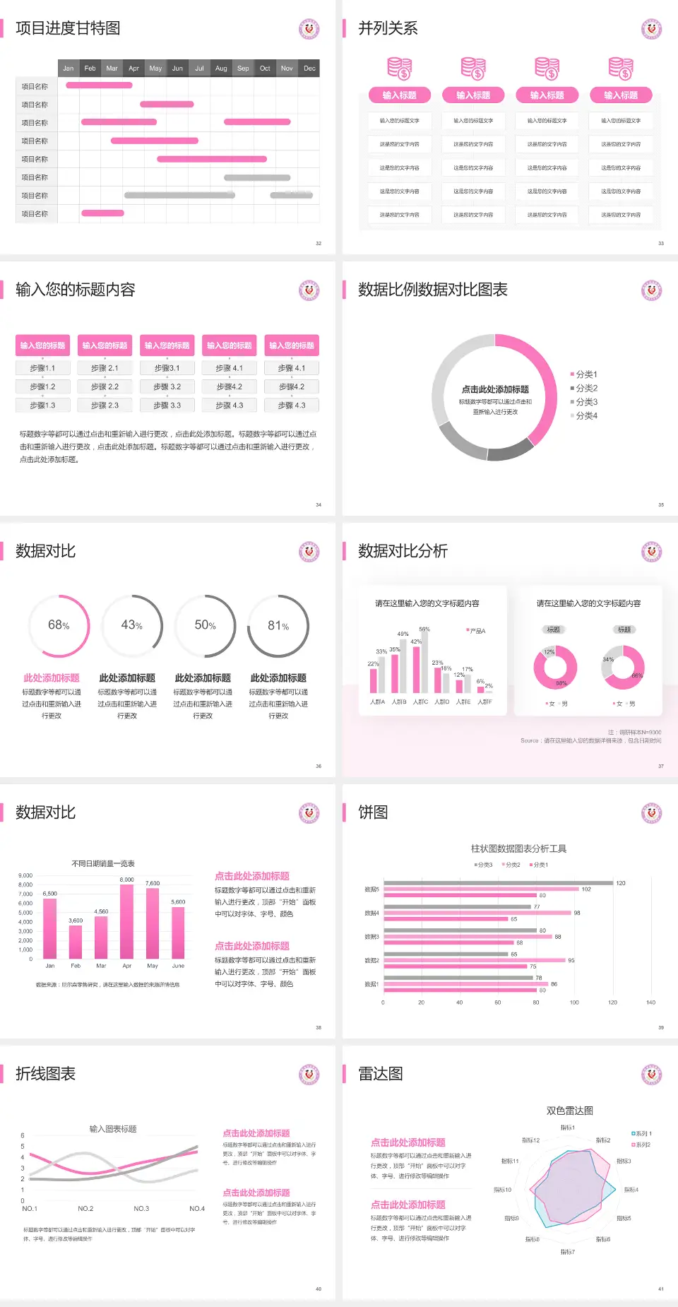 渭南市妇幼保健院项目申请与汇报PPT模板4:3格式幻灯片预览图5