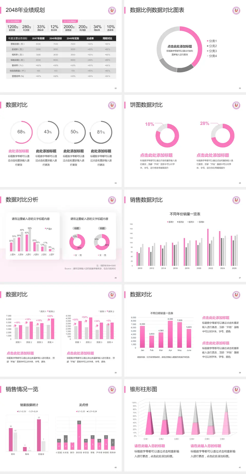 渭南市妇幼保健院科室介绍与推广PPT模板4:3格式幻灯片预览图5