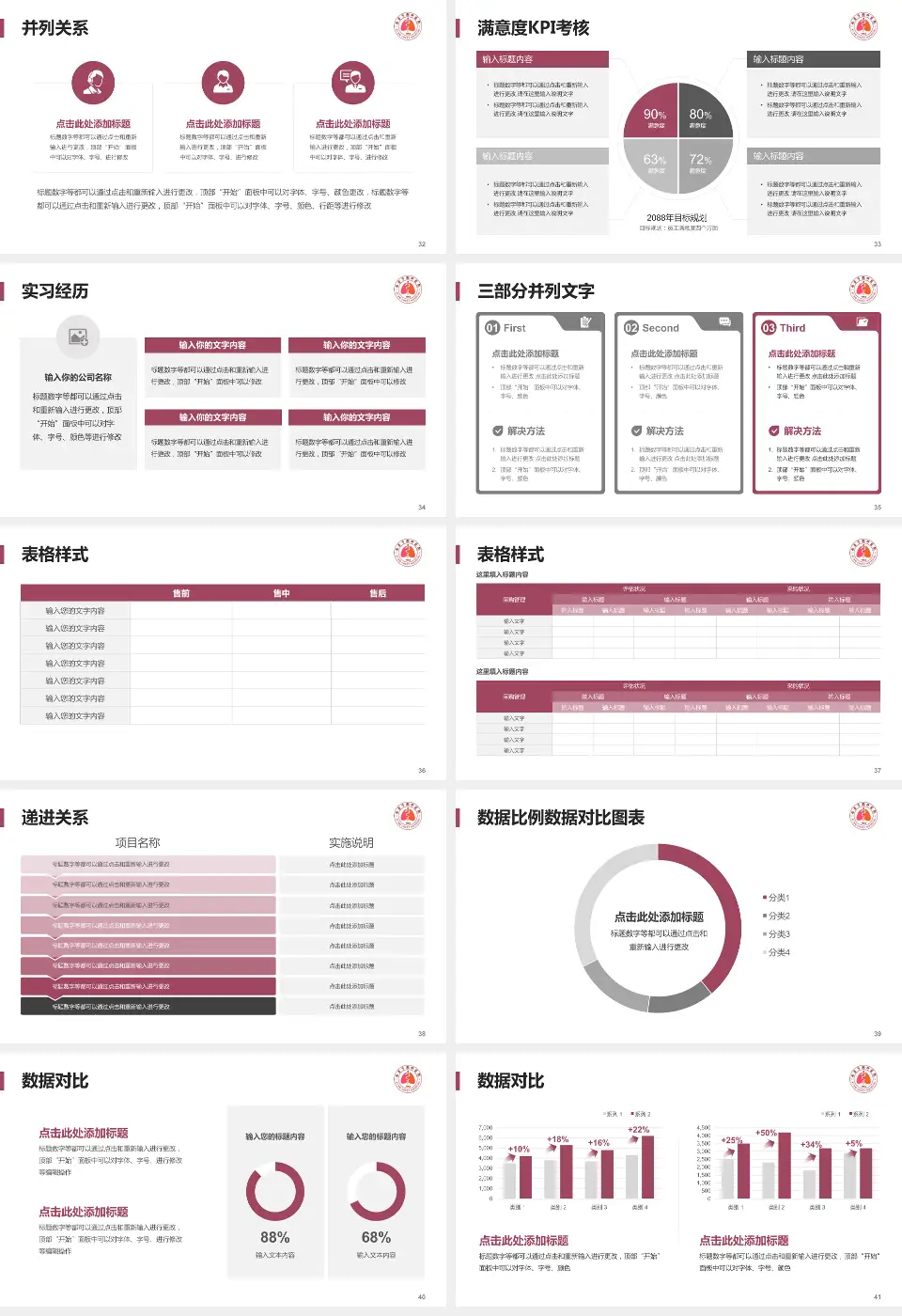 西安市胸科医院医院管理报告PPT模板16:9格式幻灯片预览图5
