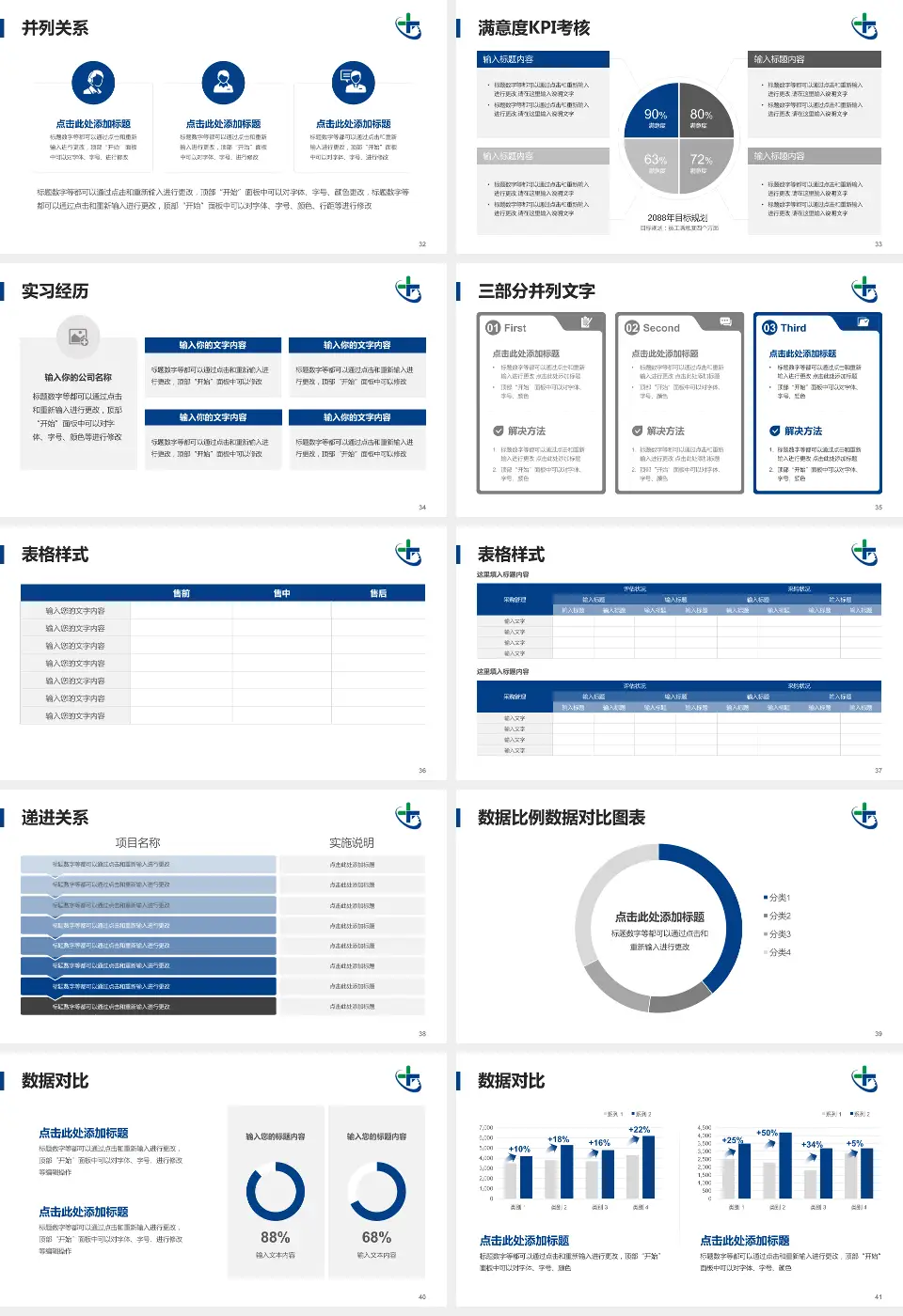 陕西省肿瘤医院医院管理报告PPT模板16:9格式幻灯片预览图5