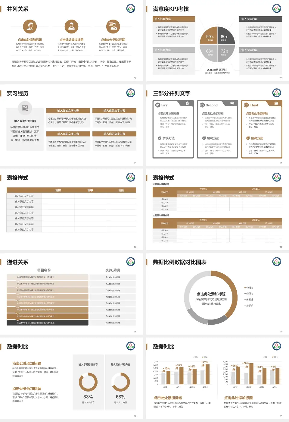 陕西中医药大学第二附属医院秦都院区医院管理报告PPT模板16:9格式幻灯片预览图5
