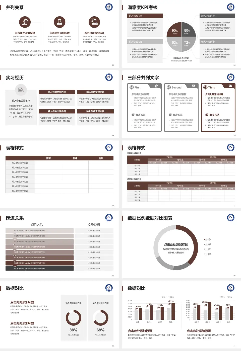 西安市第五医院医院管理报告PPT模板16:9格式幻灯片预览图5