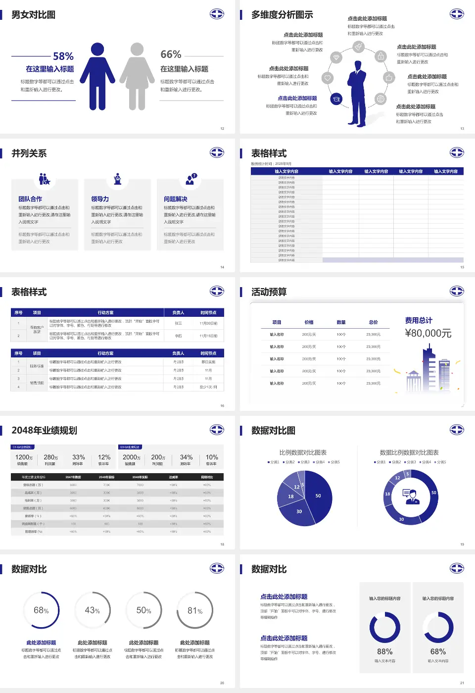 陕西省人民医院 西咸院区财务与预算报告PPT模板16:9格式幻灯片预览图3