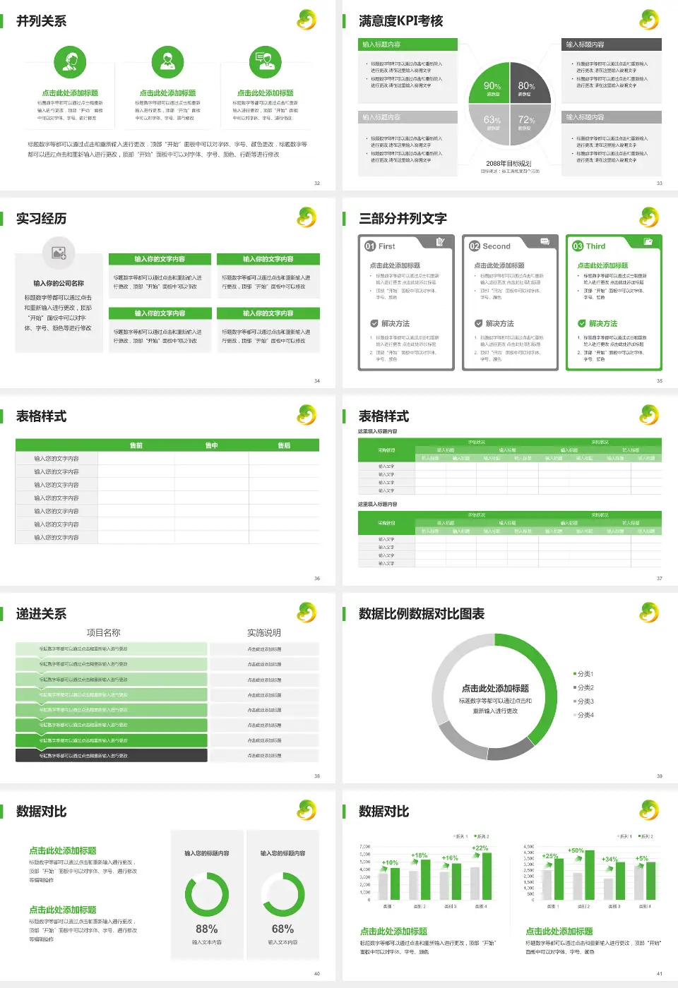 牡丹江市妇女儿童医院医院管理报告PPT模板16:9格式幻灯片预览图5