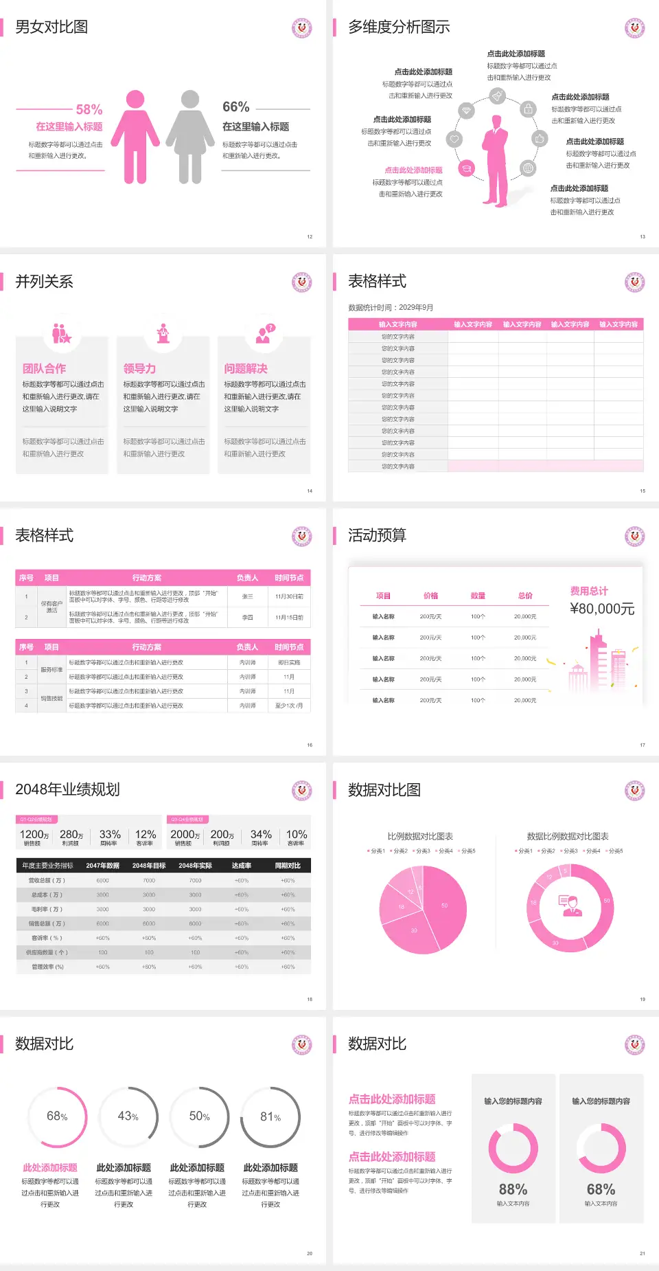 渭南市妇幼保健院财务与预算报告PPT模板4:3格式幻灯片预览图3