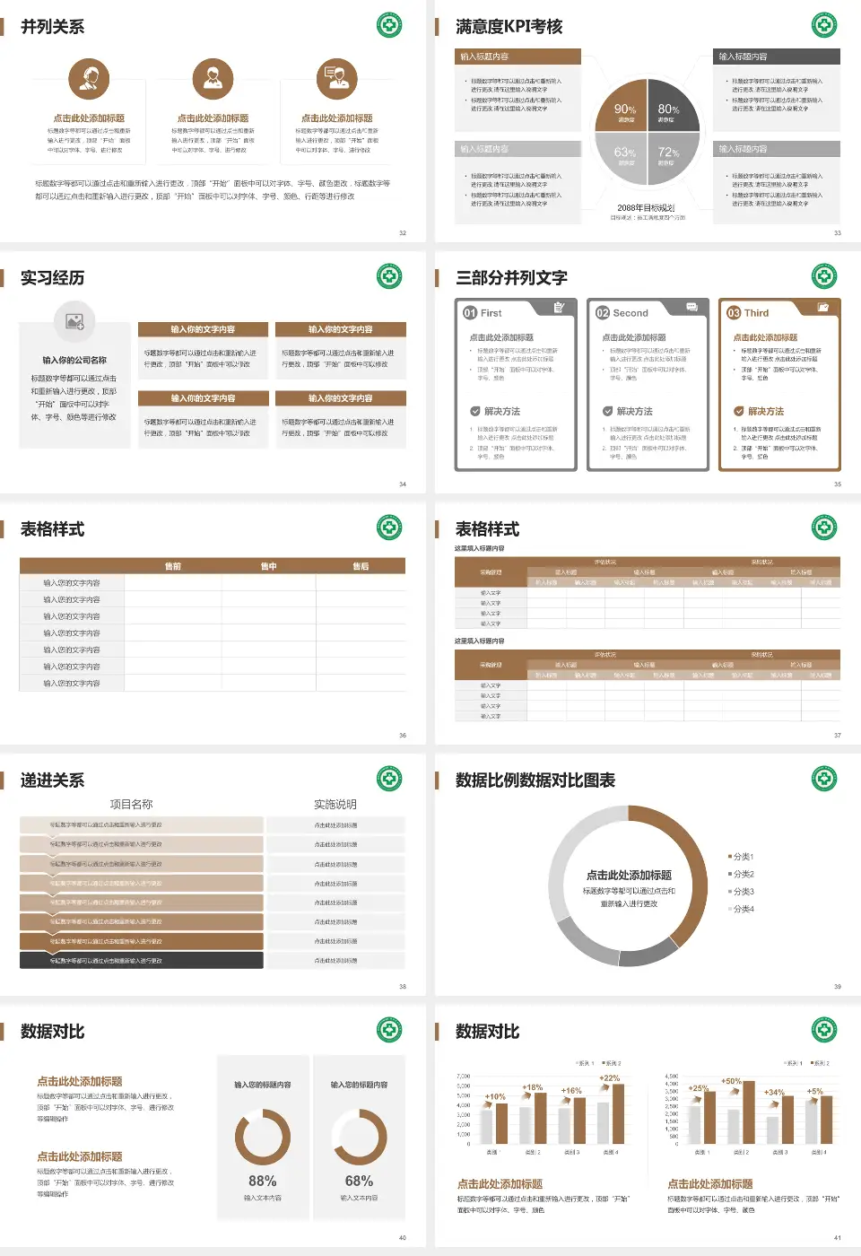 陕西省中医医院医院管理报告PPT模板16:9格式幻灯片预览图5