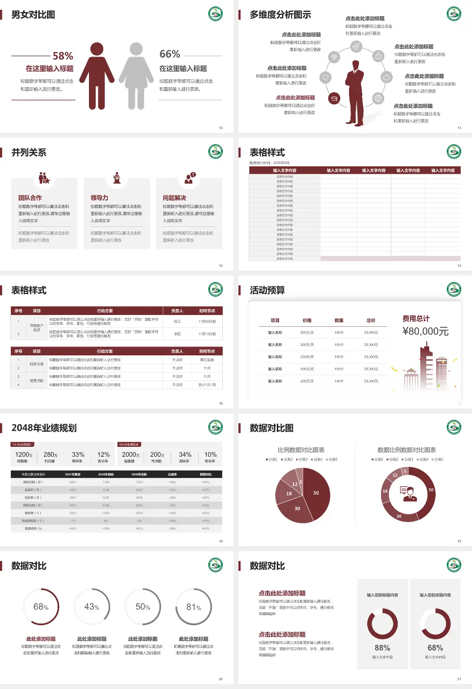 陕西中医药大学附属医院财务与预算报告PPT模板16:9格式幻灯片预览图3