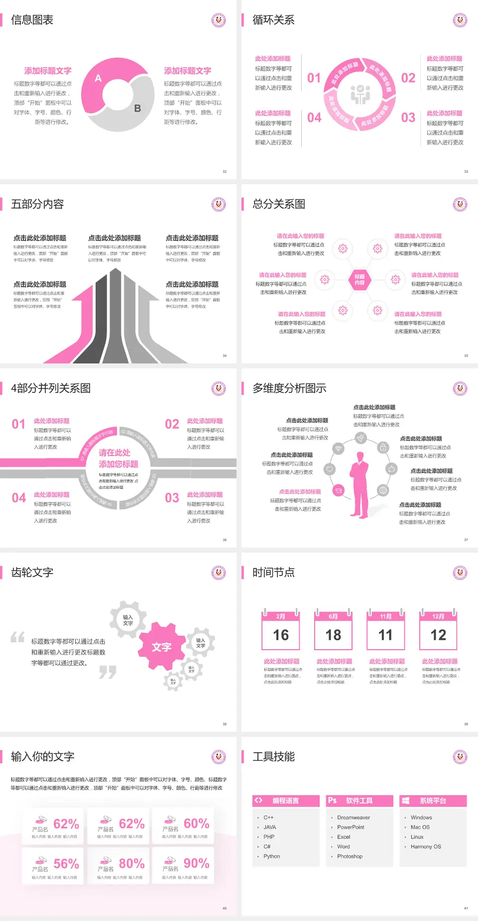 渭南市妇幼保健院护理专业职业生涯规划PPT模板4:3格式幻灯片预览图5