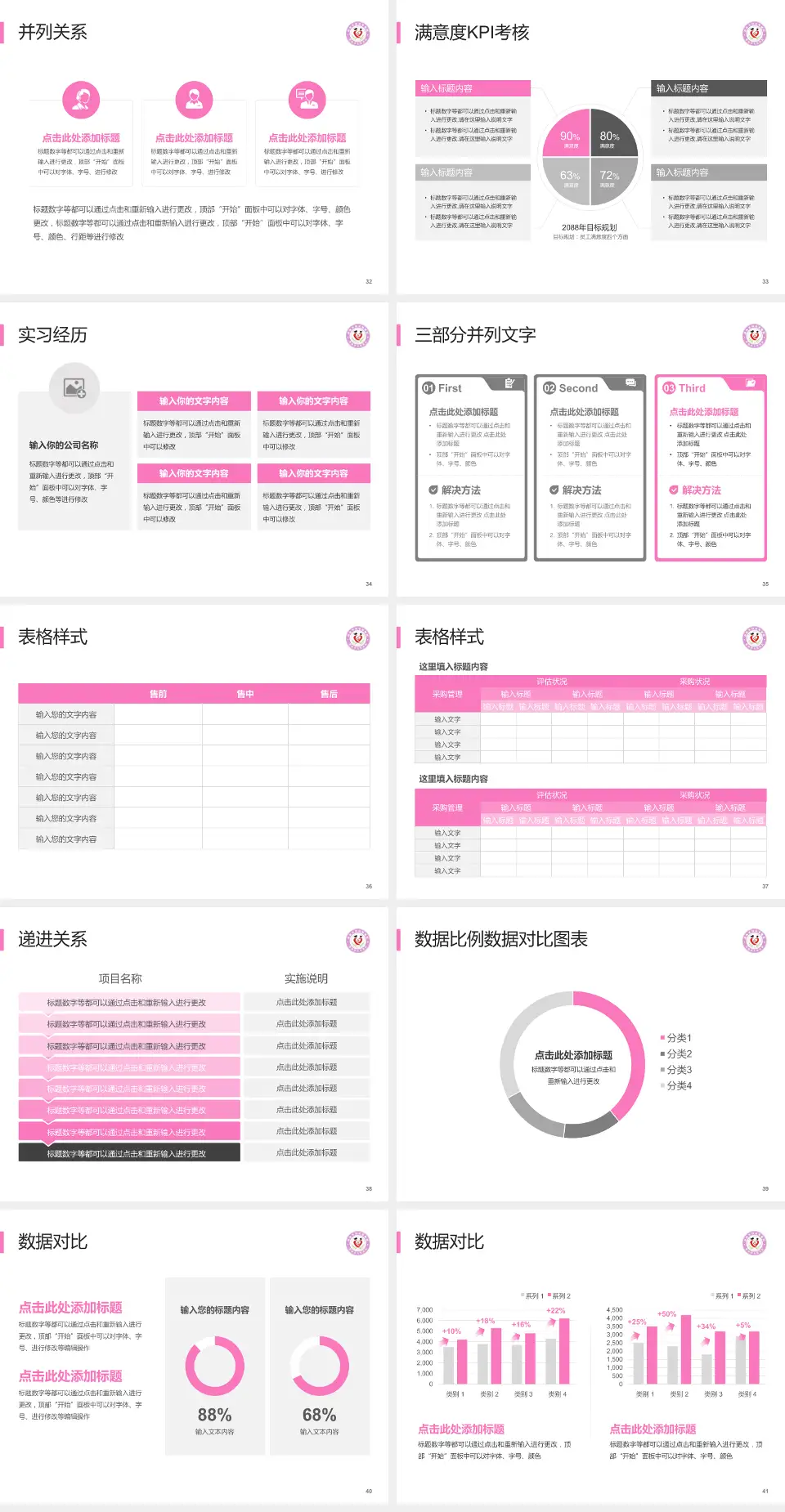 渭南市妇幼保健院医院管理报告PPT模板4:3格式幻灯片预览图5