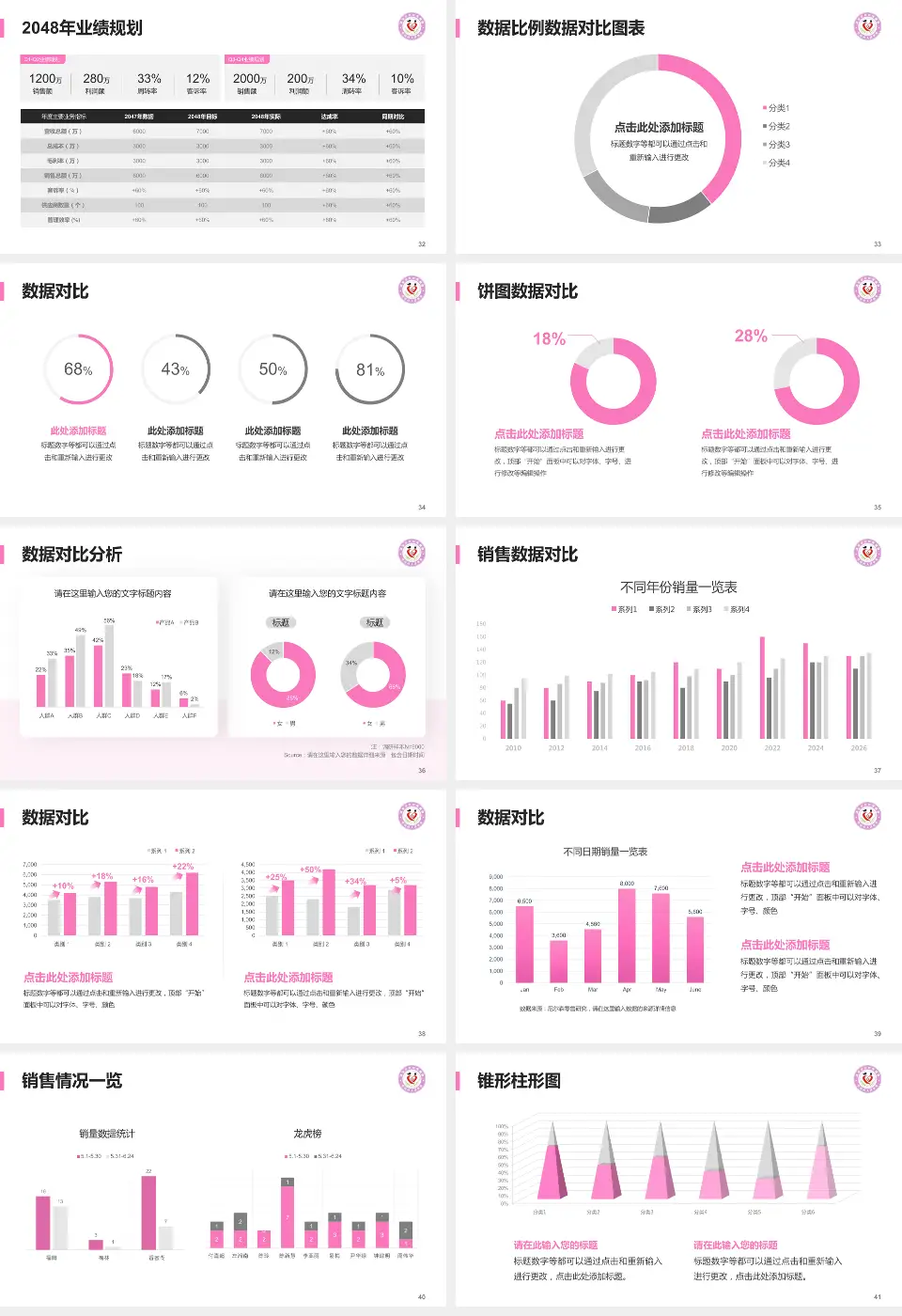 渭南市妇幼保健院科室介绍与推广PPT模板16:9格式幻灯片预览图5