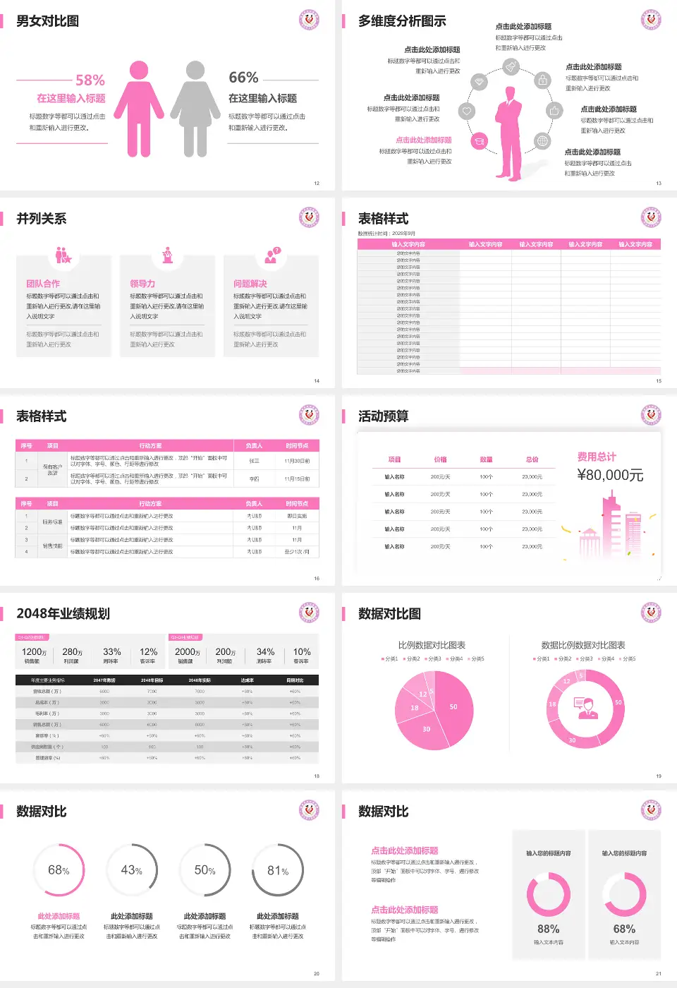 渭南市妇幼保健院财务与预算报告PPT模板16:9格式幻灯片预览图3