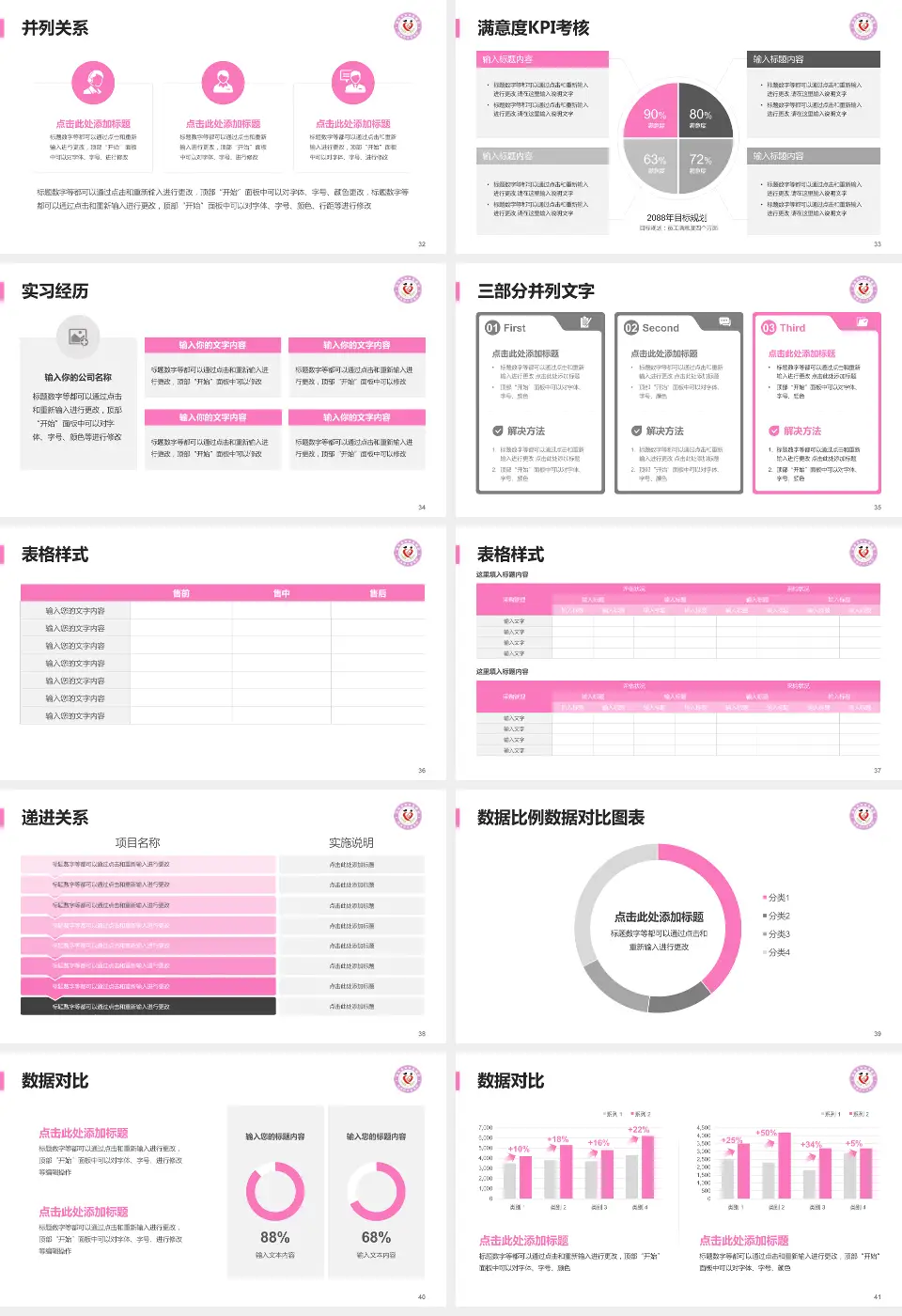 渭南市妇幼保健院医院管理报告PPT模板16:9格式幻灯片预览图5