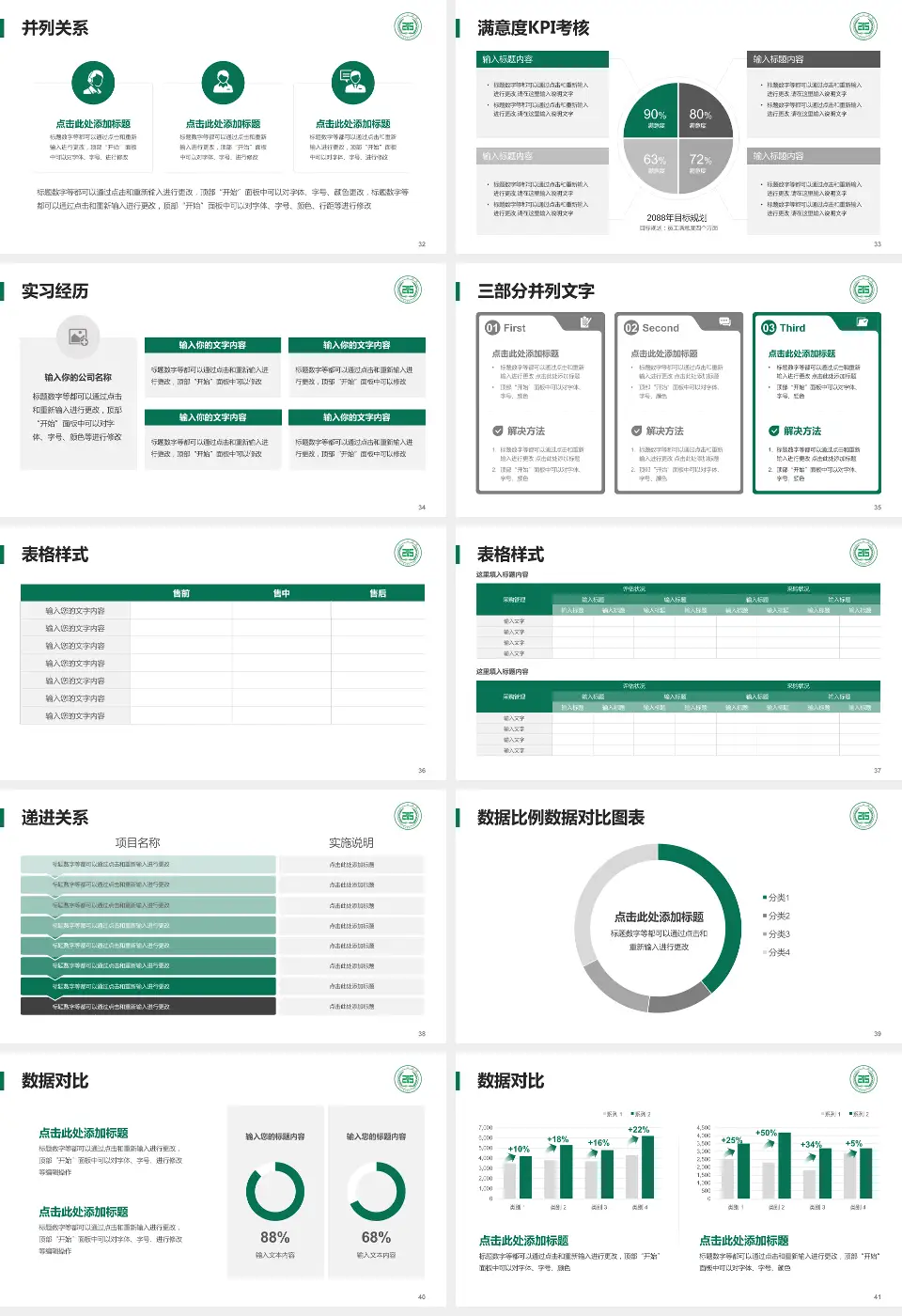 陕西省核工业二一五医院医院管理报告PPT模板16:9格式幻灯片预览图5