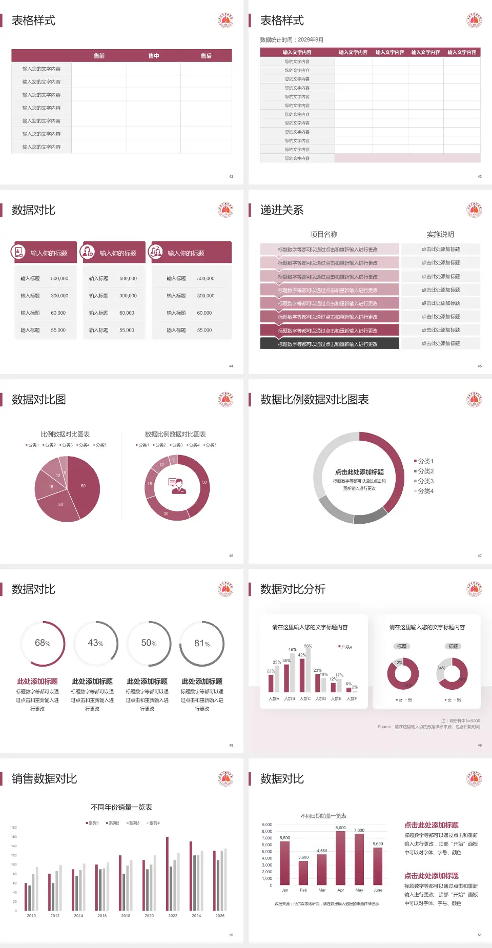 西安市胸科医院品管圈PDCA演示专用PPT模板4:3格式幻灯片预览图6