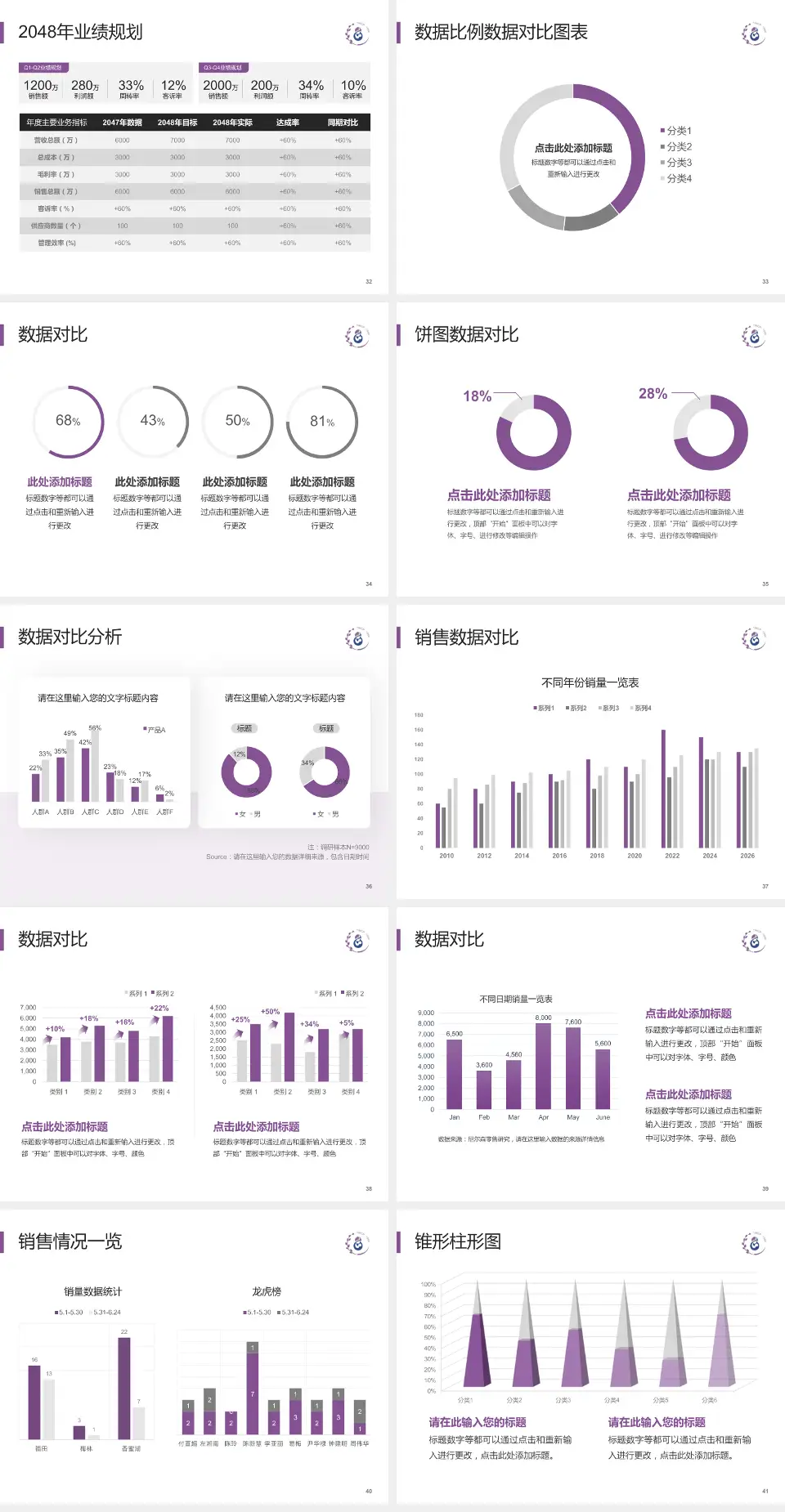 铜川市妇幼保健院科室介绍与推广PPT模板4:3格式幻灯片预览图5