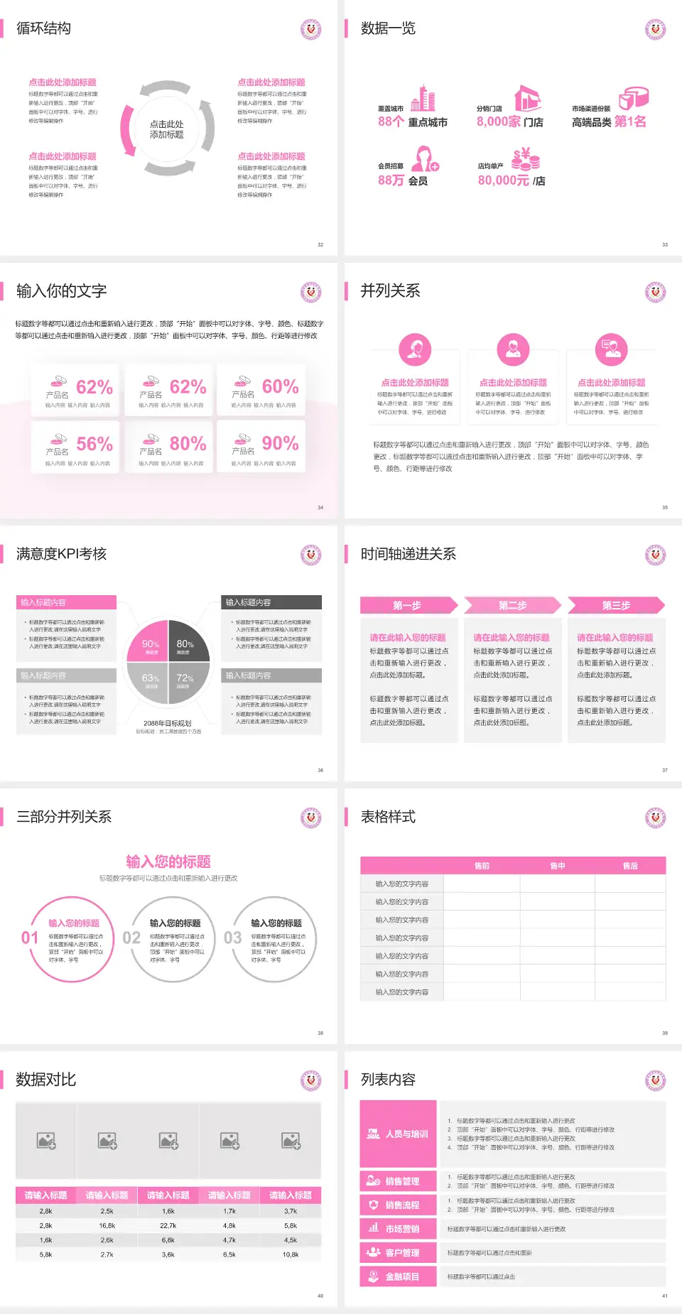 渭南市妇幼保健院患者教育与指导PPT模板4:3格式幻灯片预览图5