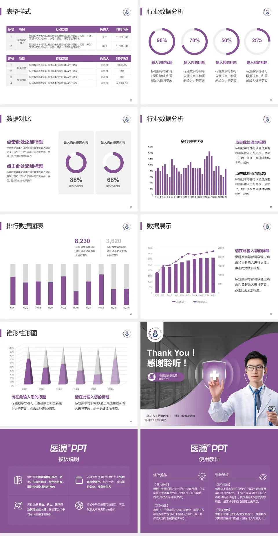铜川市妇幼保健院医疗知识普及PPT模板4:3格式幻灯片预览图5