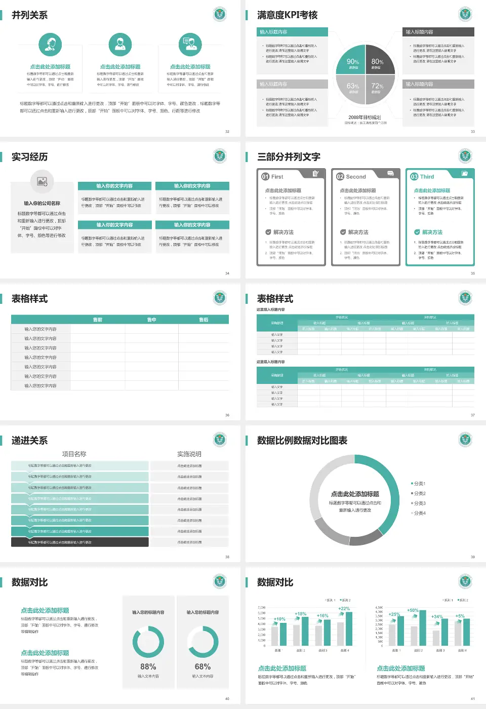 西安医学院第三附属医院医院管理报告PPT模板16:9格式幻灯片预览图5