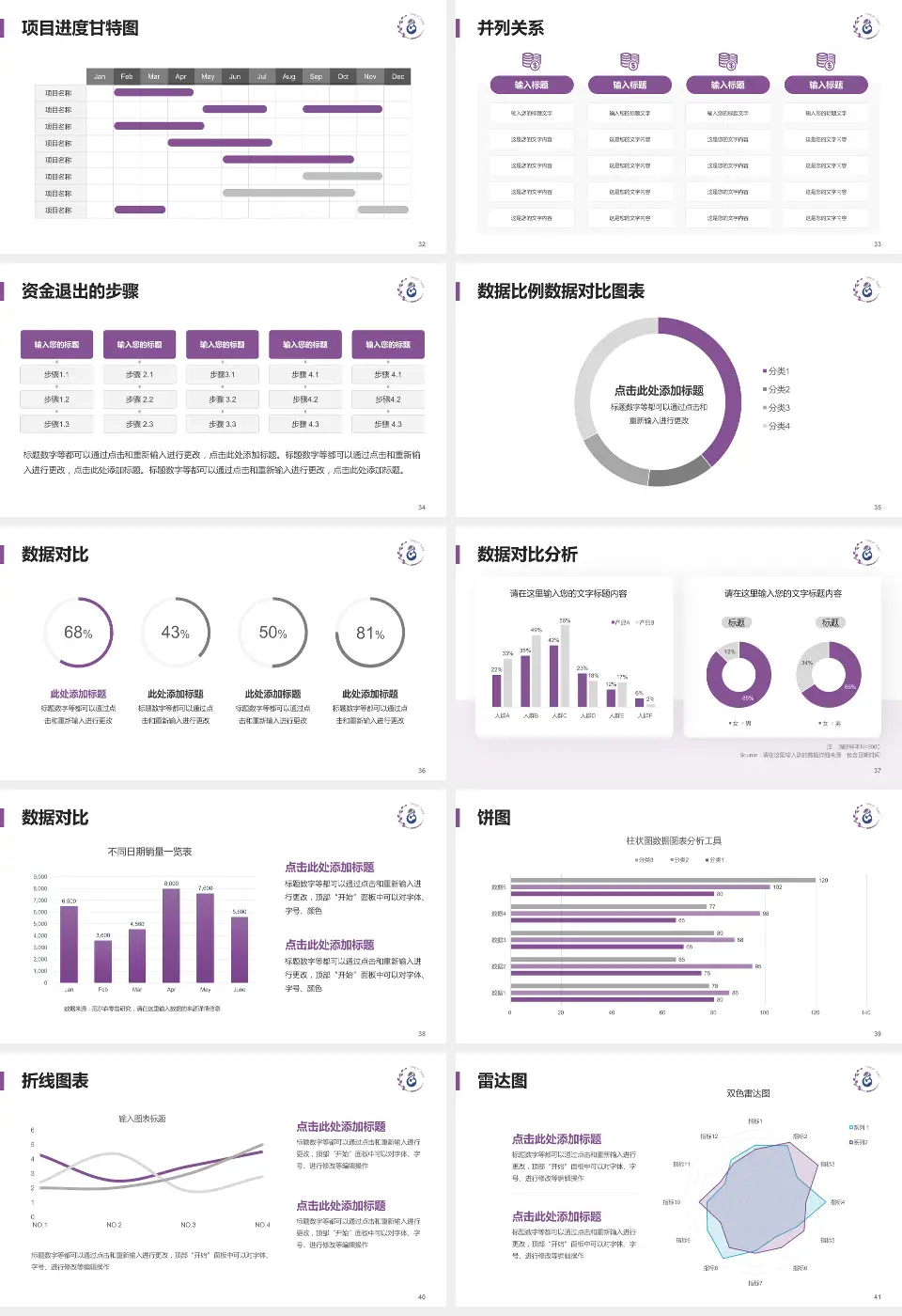 铜川市妇幼保健院项目申请与汇报PPT模板16:9格式幻灯片预览图5
