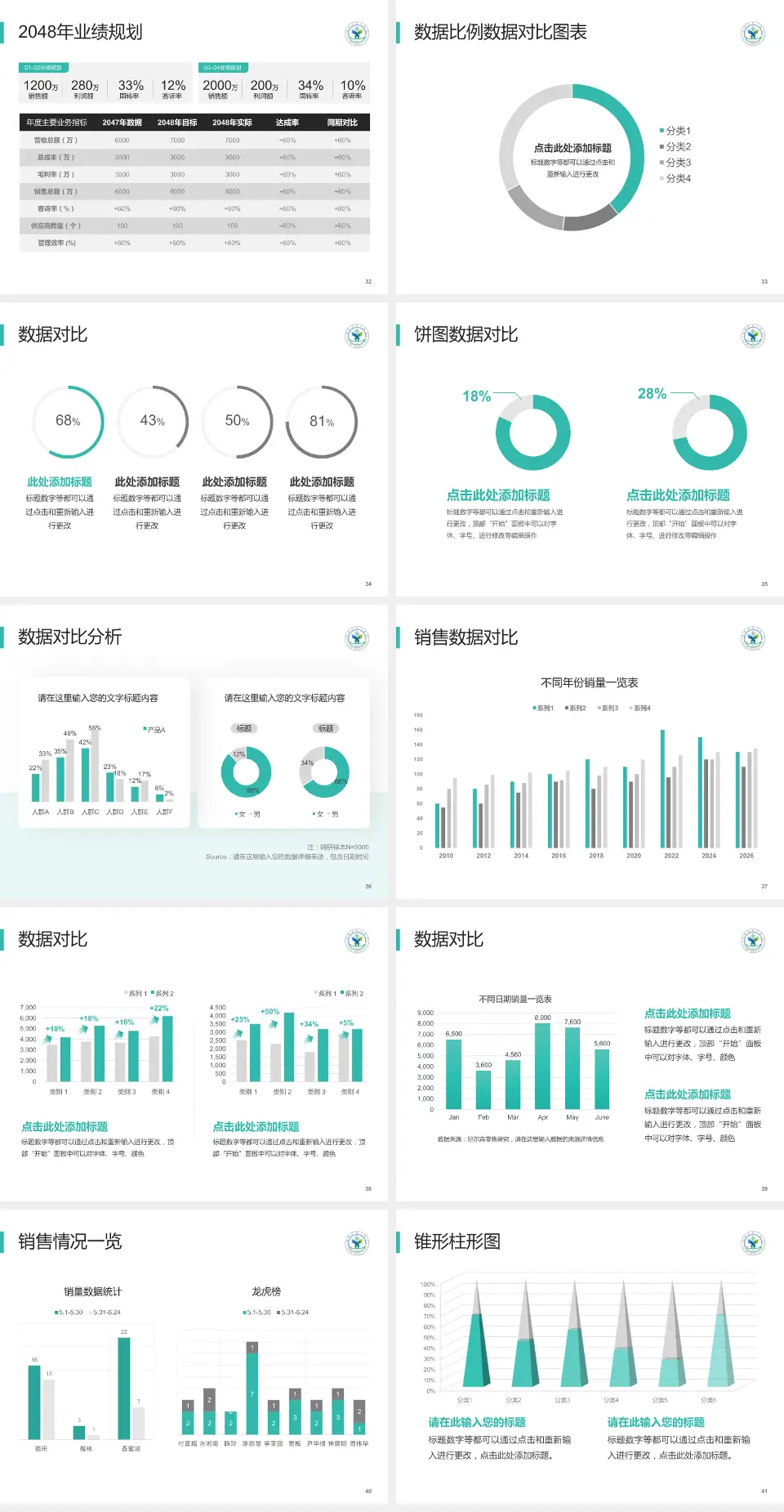 榆林市第一医院绥德院区科室介绍与推广PPT模板4:3格式幻灯片预览图5