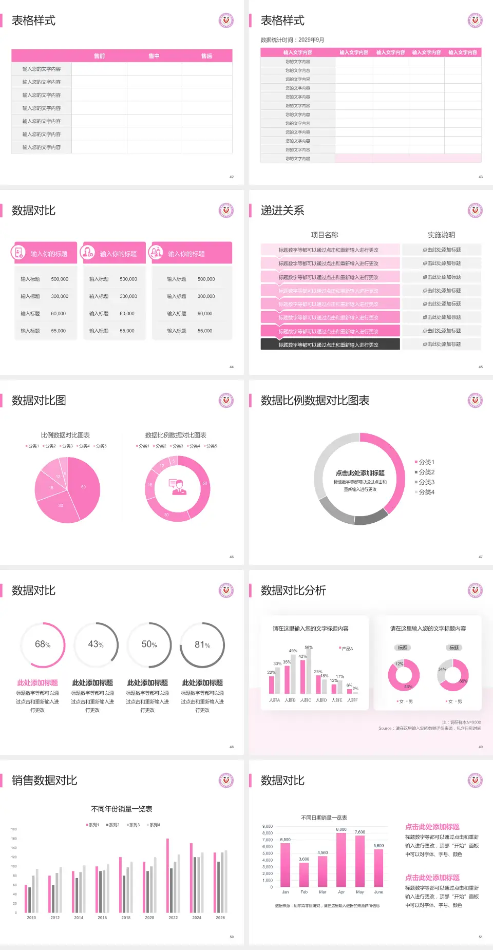 渭南市妇幼保健院品管圈PDCA演示专用PPT模板4:3格式幻灯片预览图6
