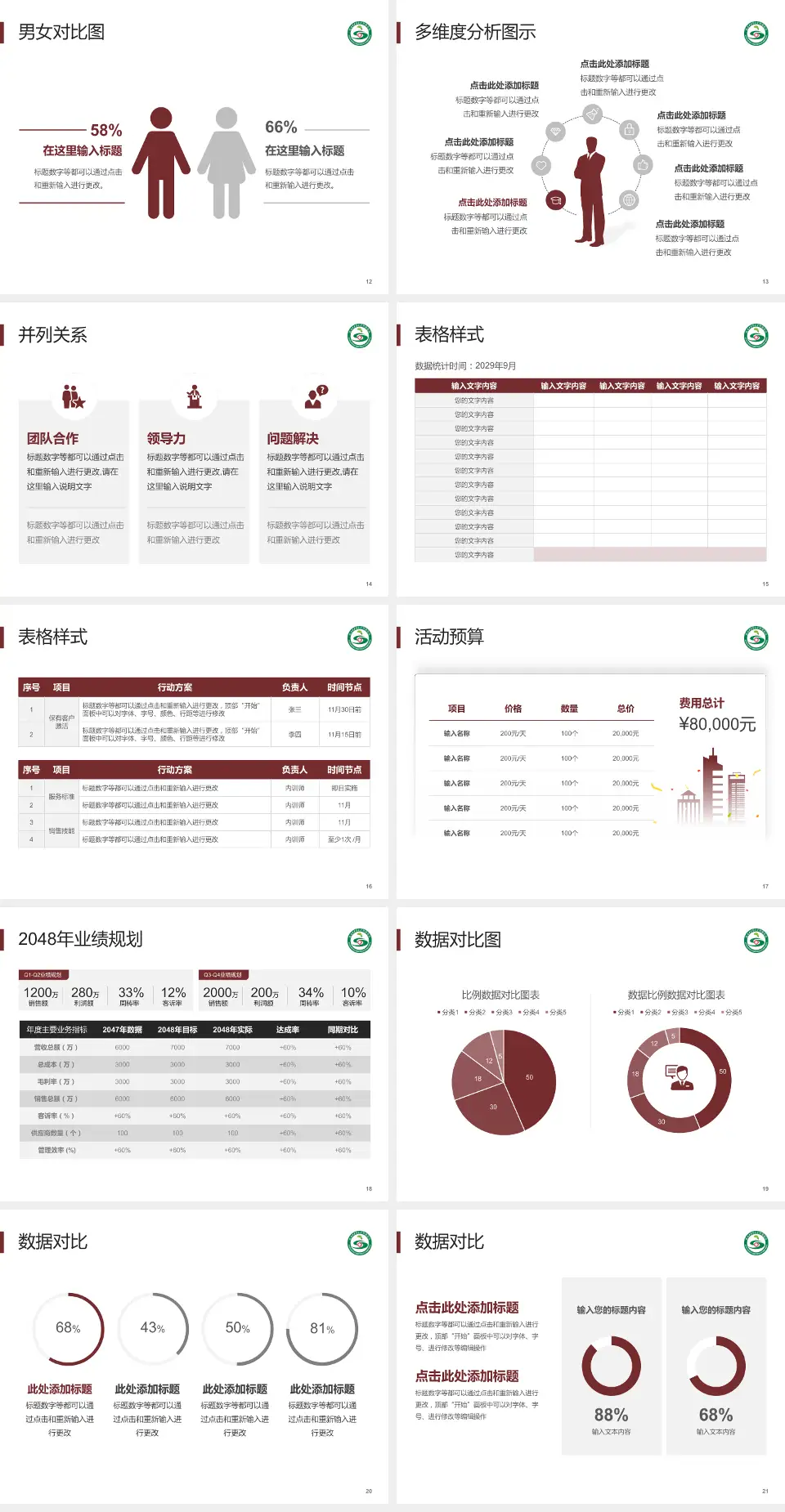 陕西中医药大学附属医院财务与预算报告PPT模板4:3格式幻灯片预览图3