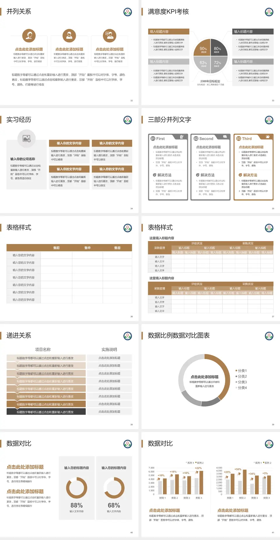 陕西中医药大学第二附属医院医院管理报告PPT模板4:3格式幻灯片预览图5