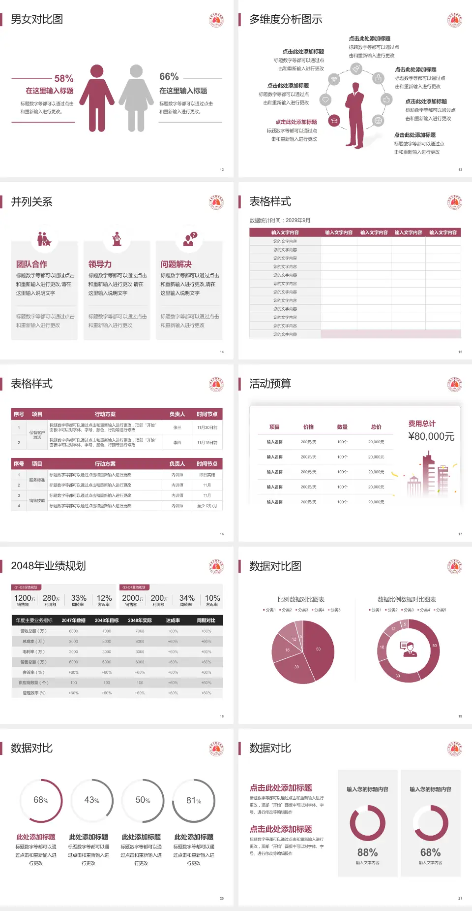 西安市胸科医院财务与预算报告PPT模板4:3格式幻灯片预览图3