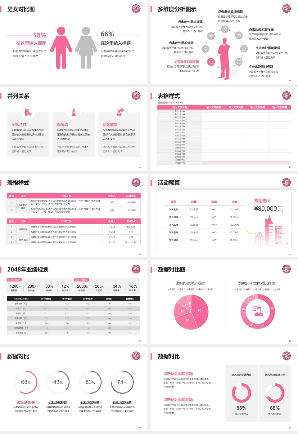 商洛市妇幼保健院财务与预算报告PPT模板16:9格式幻灯片预览图3