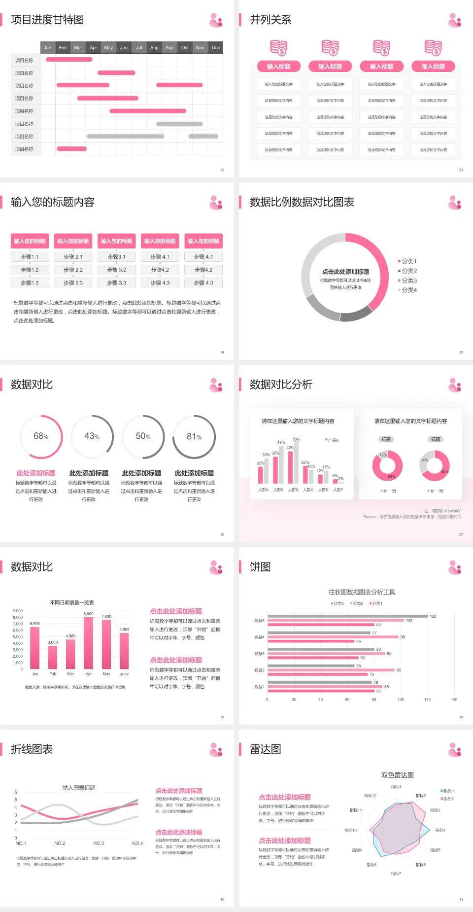 福清市妇幼保健院项目申请与汇报PPT模板4:3格式幻灯片预览图5