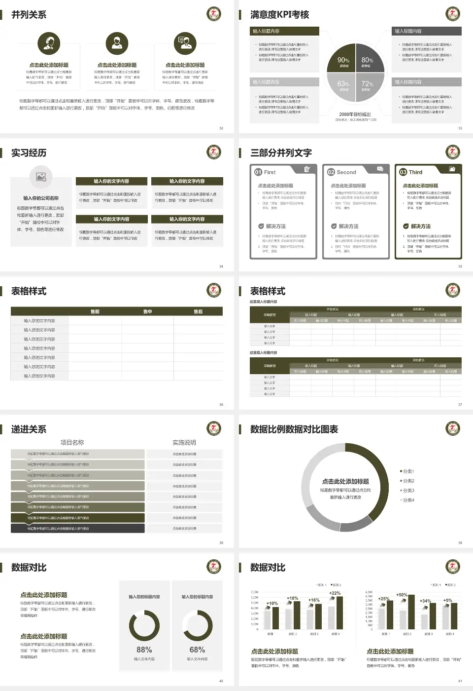 临夏七医院医院管理报告PPT模板16:9格式幻灯片预览图5