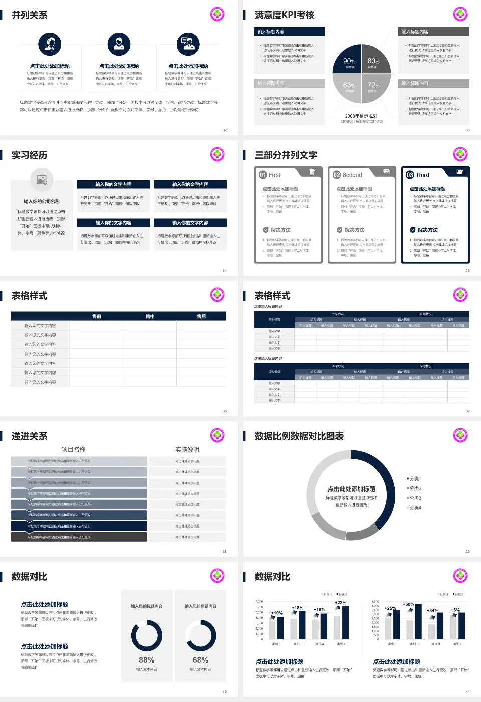 咸阳市妇幼保健院医院管理报告PPT模板16:9格式幻灯片预览图5