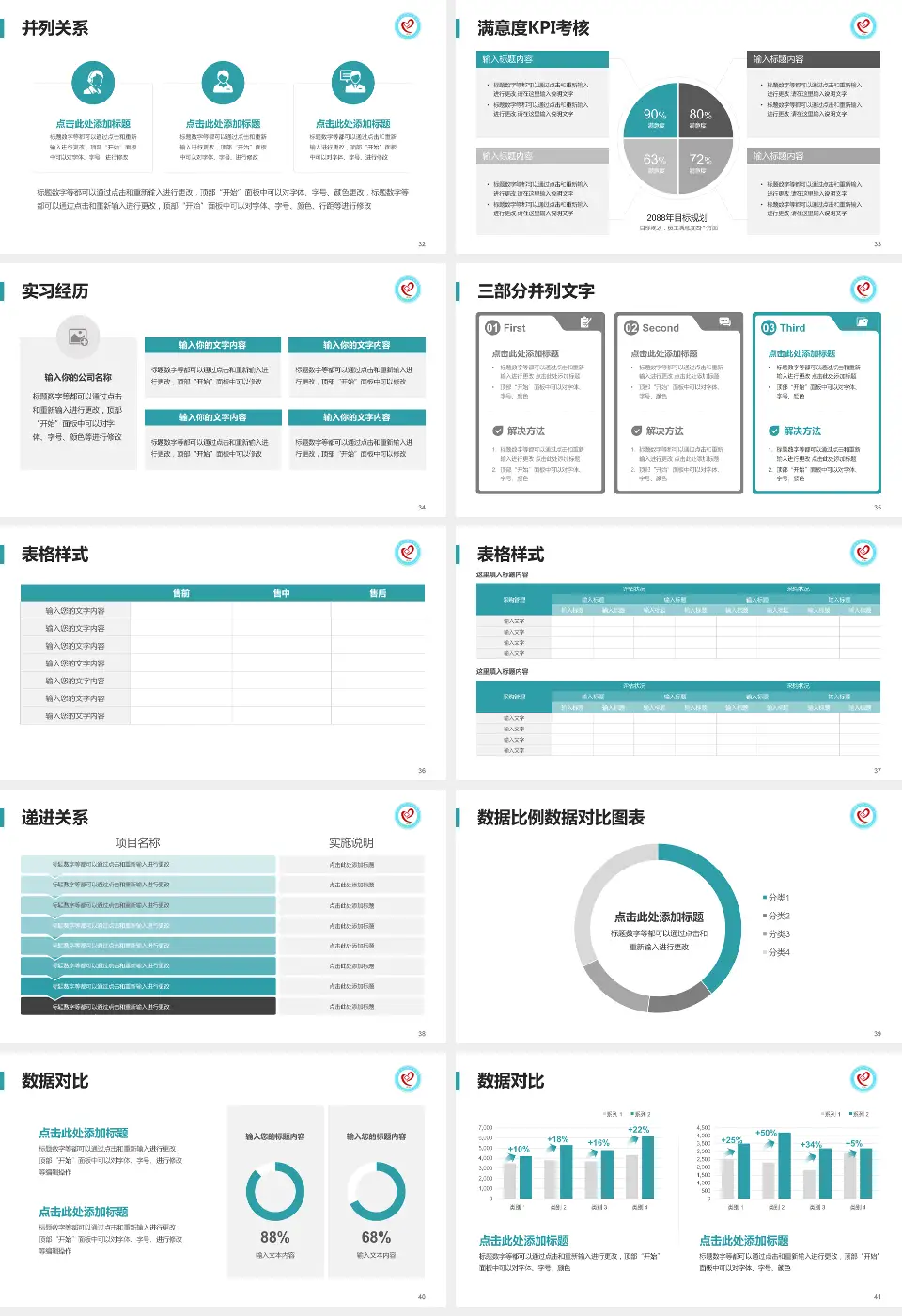 平凉地区人民医院医院管理报告PPT模板16:9格式幻灯片预览图5