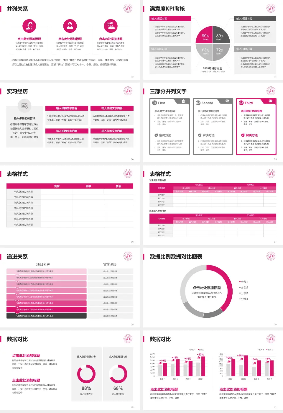 延安市人民医院医院管理报告PPT模板16:9格式幻灯片预览图5