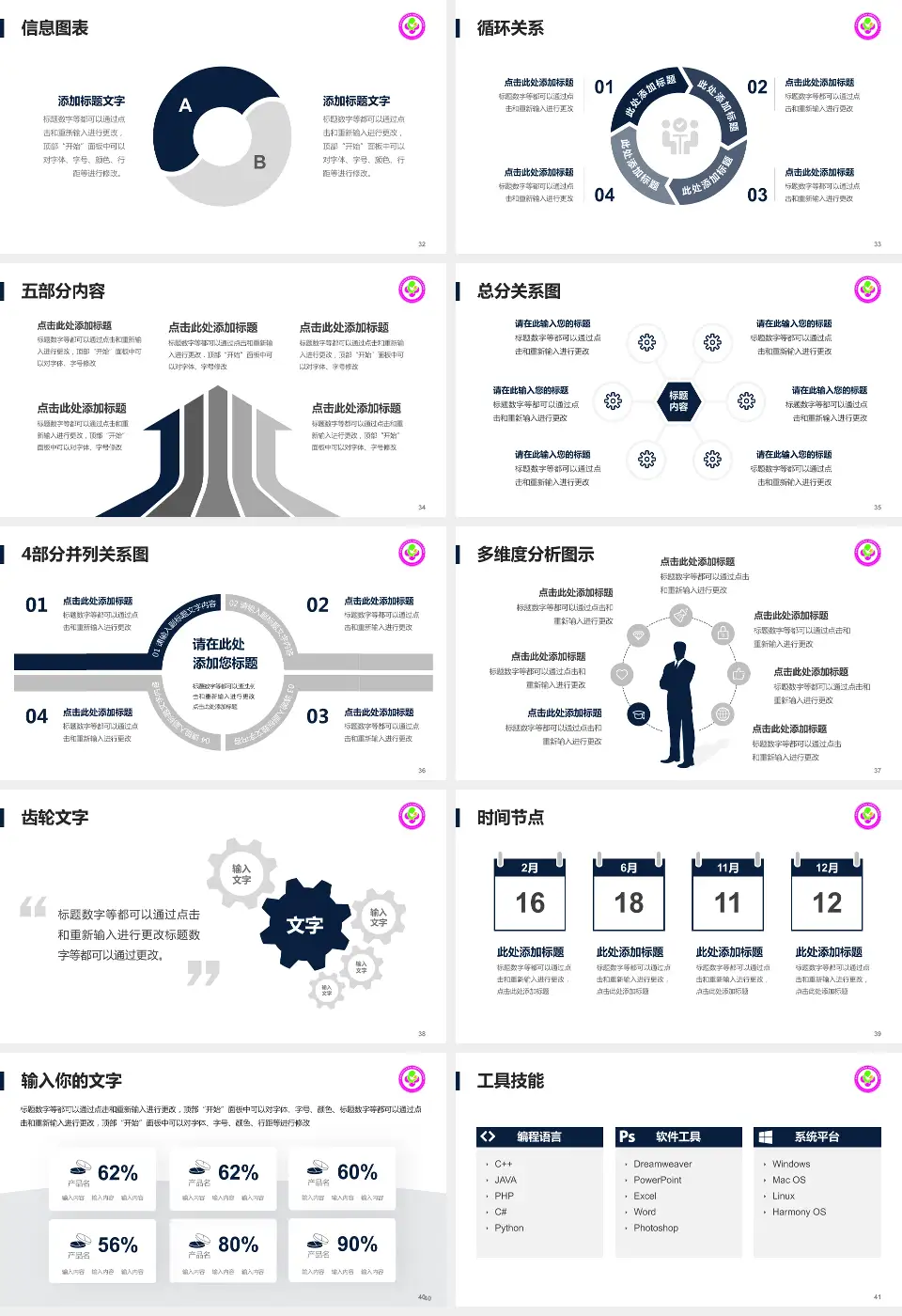 咸阳市妇幼保健院护理专业职业生涯规划PPT模板16:9格式幻灯片预览图5