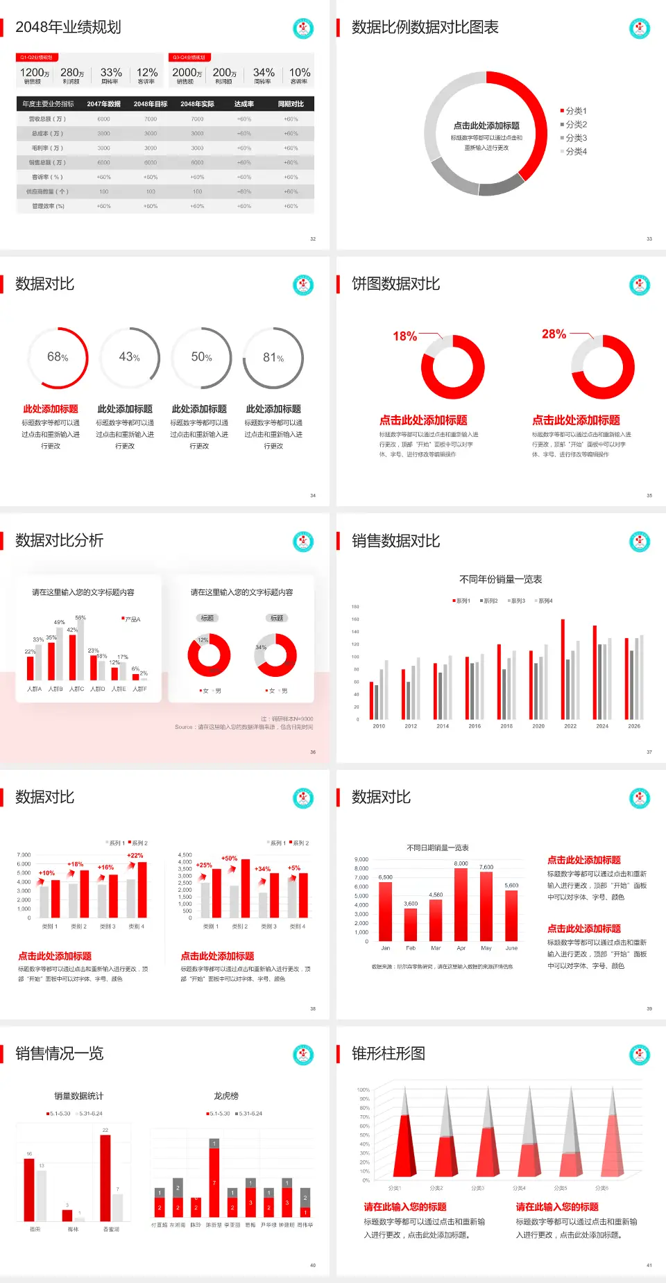 白银市中心医院科室介绍与推广PPT模板4:3格式幻灯片预览图5