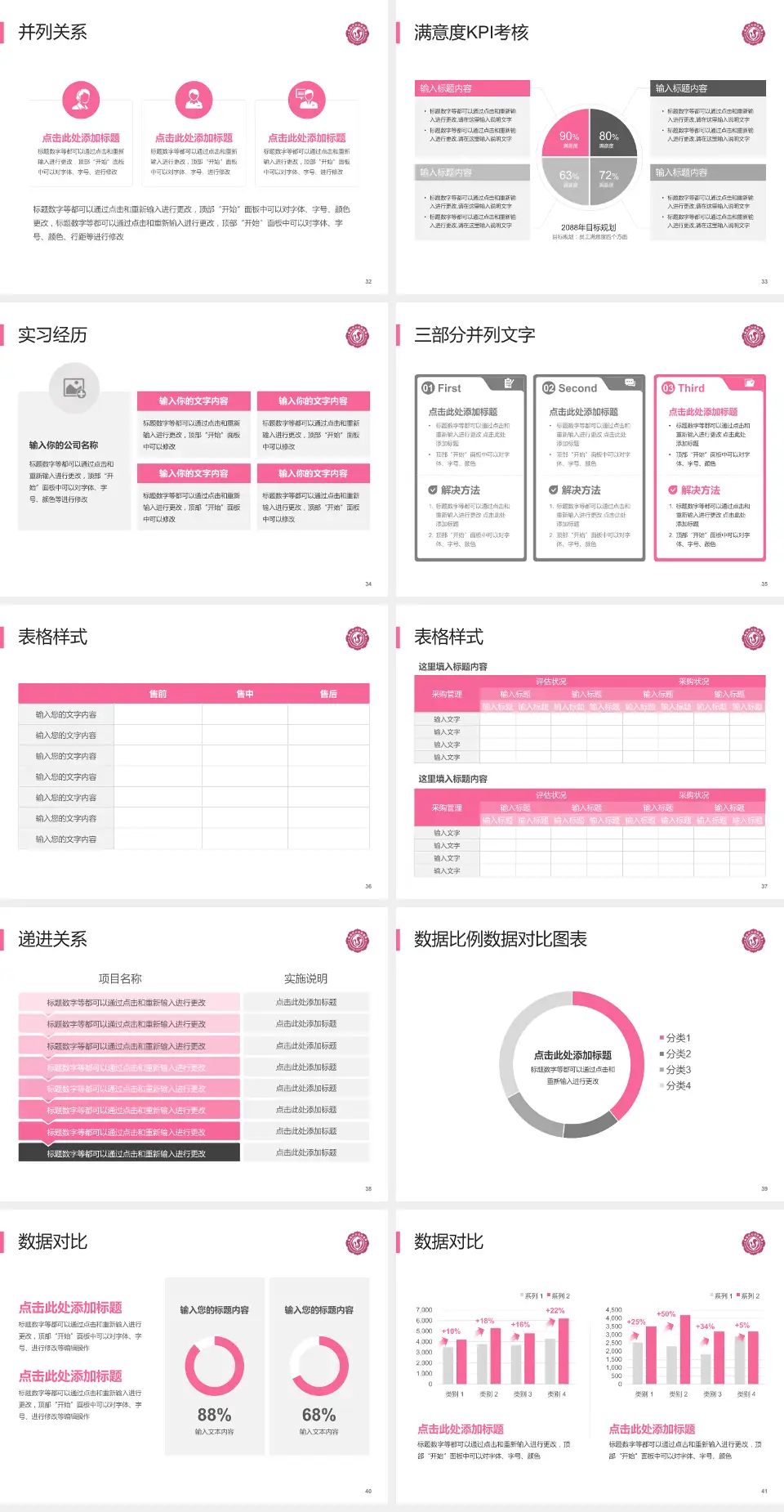 商洛市妇幼保健院医院管理报告PPT模板4:3格式幻灯片预览图5