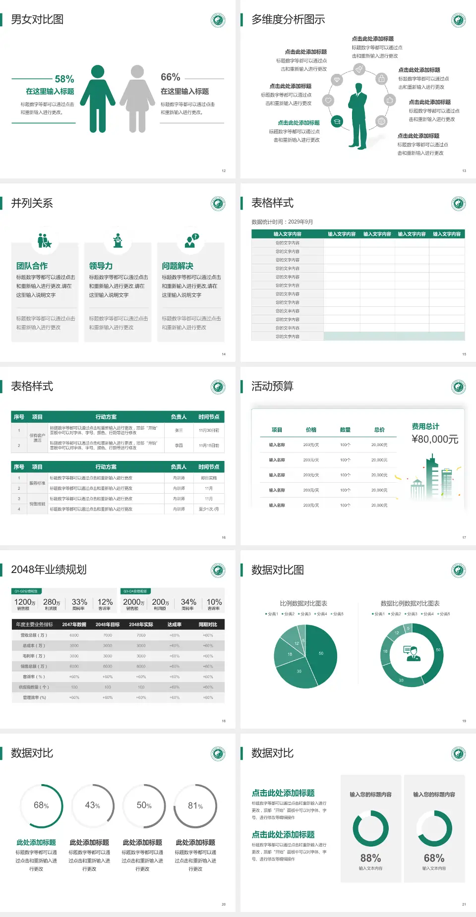 甘肃中医学院附属医院北院财务与预算报告PPT模板4:3格式幻灯片预览图3