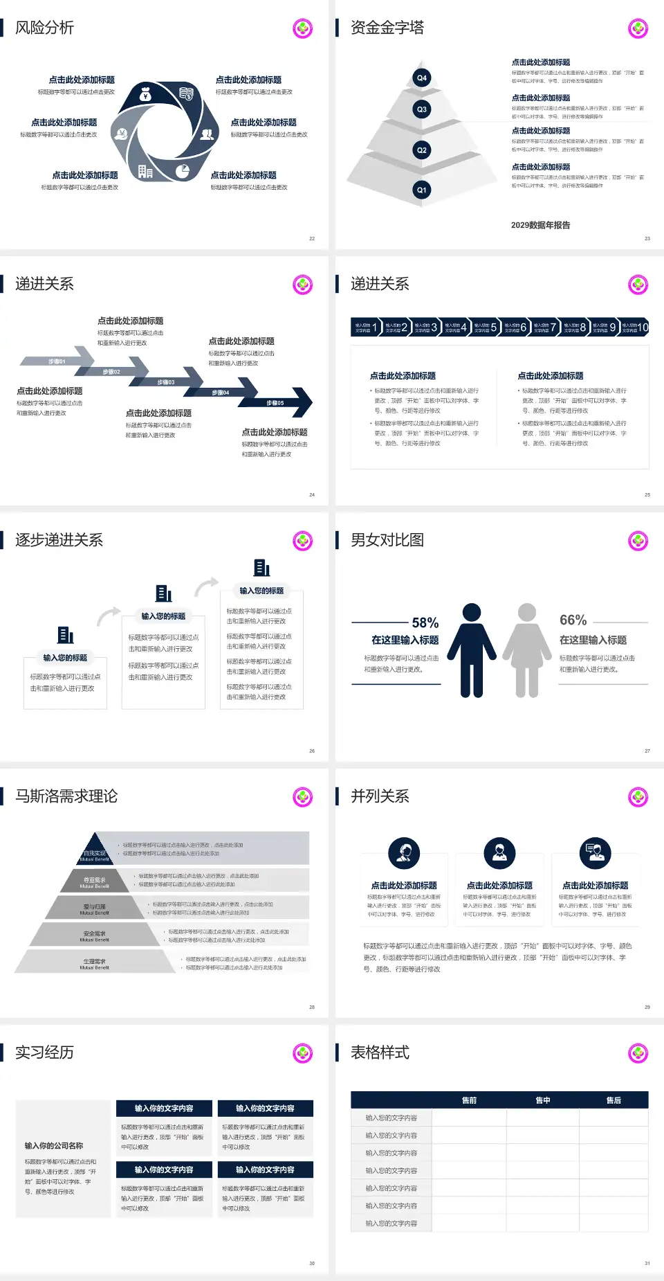 咸阳市妇幼保健院项目申请与汇报PPT模板4:3格式幻灯片预览图4