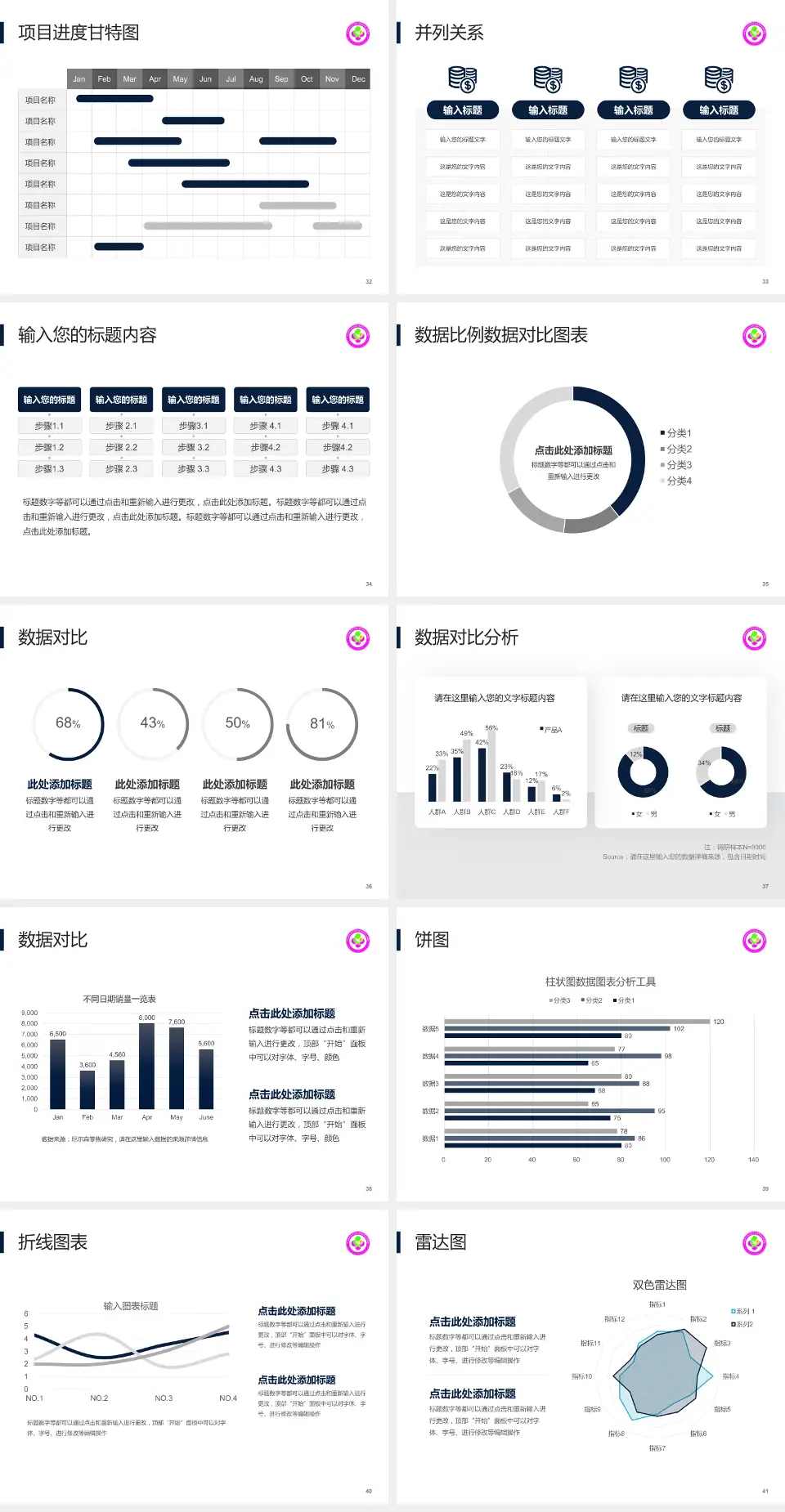 咸阳市妇幼保健院项目申请与汇报PPT模板4:3格式幻灯片预览图5