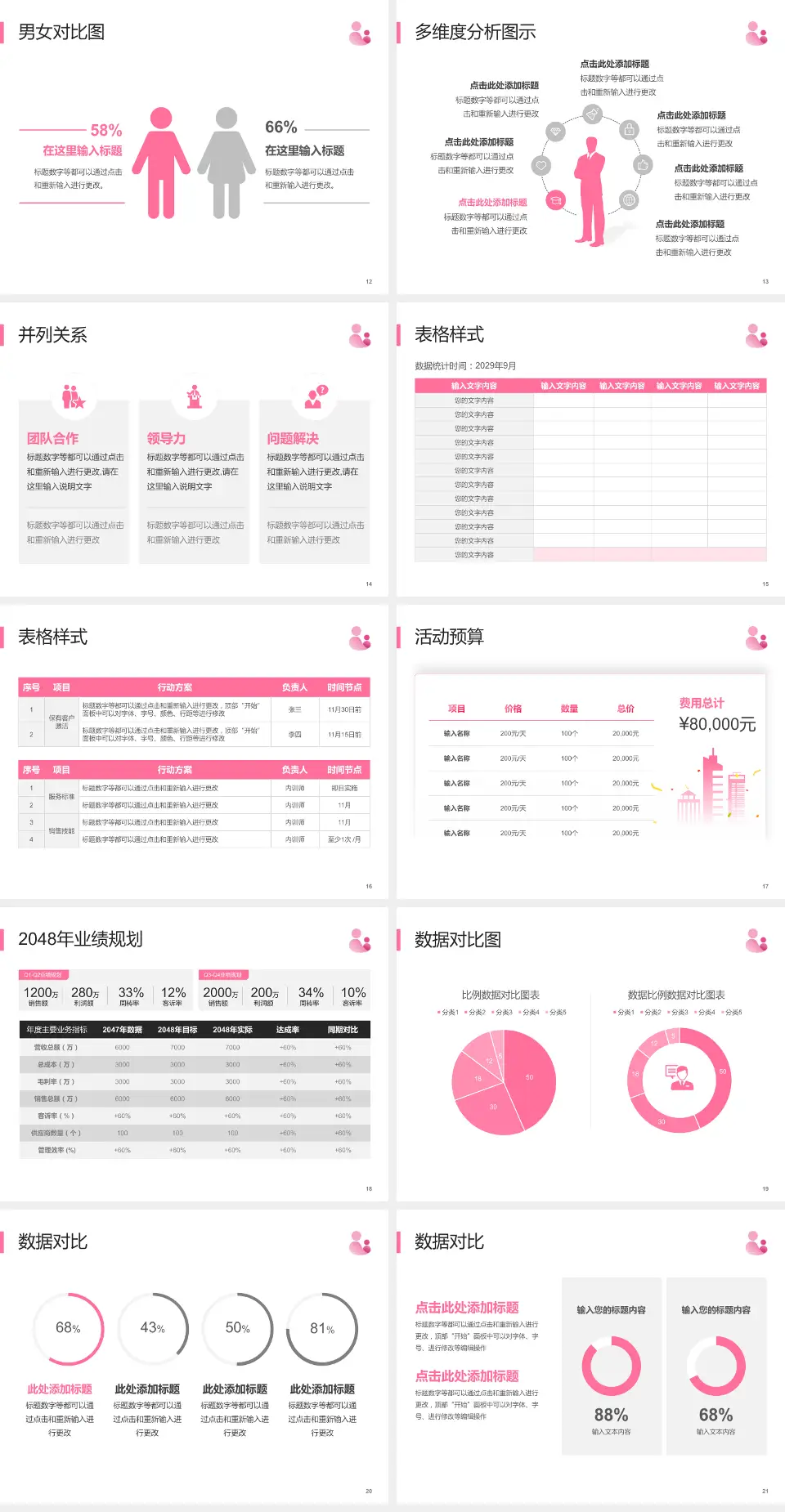 福清市妇幼保健院财务与预算报告PPT模板4:3格式幻灯片预览图3