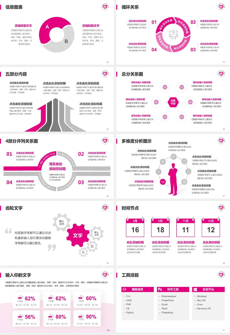 宝鸡市妇幼保健院护理专业职业生涯规划PPT模板16:9格式幻灯片预览图5