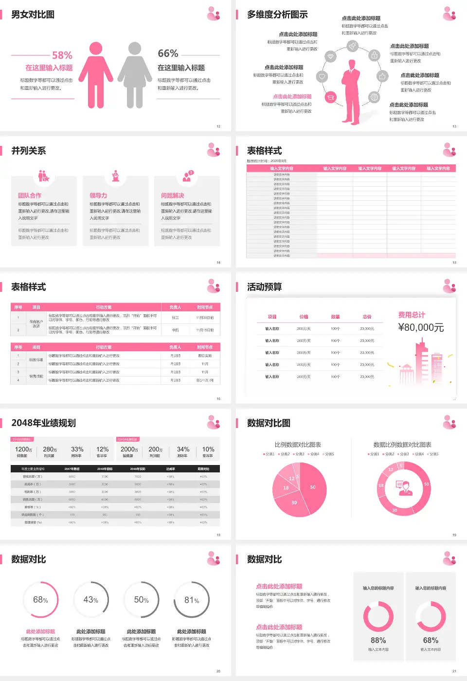 福清市妇幼保健院财务与预算报告PPT模板16:9格式幻灯片预览图3